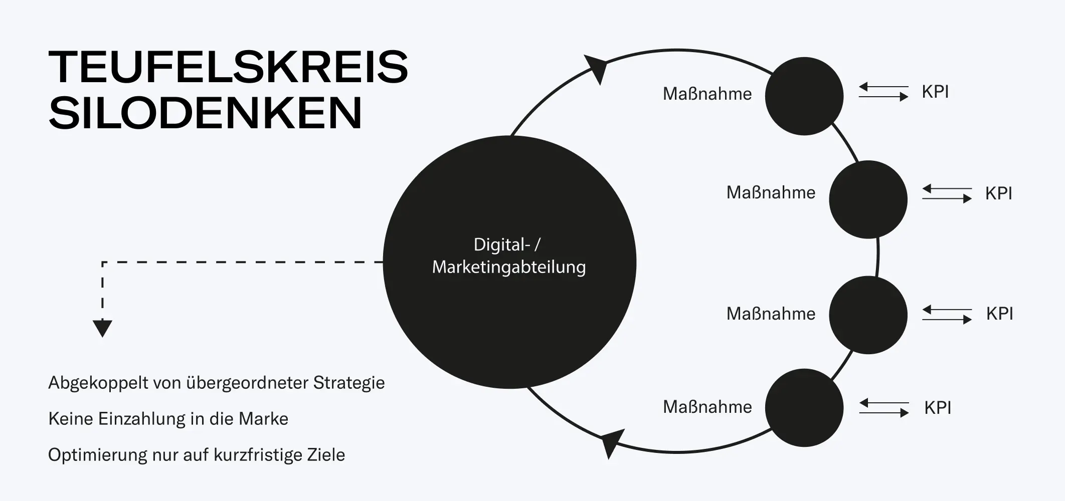 Infografik 2