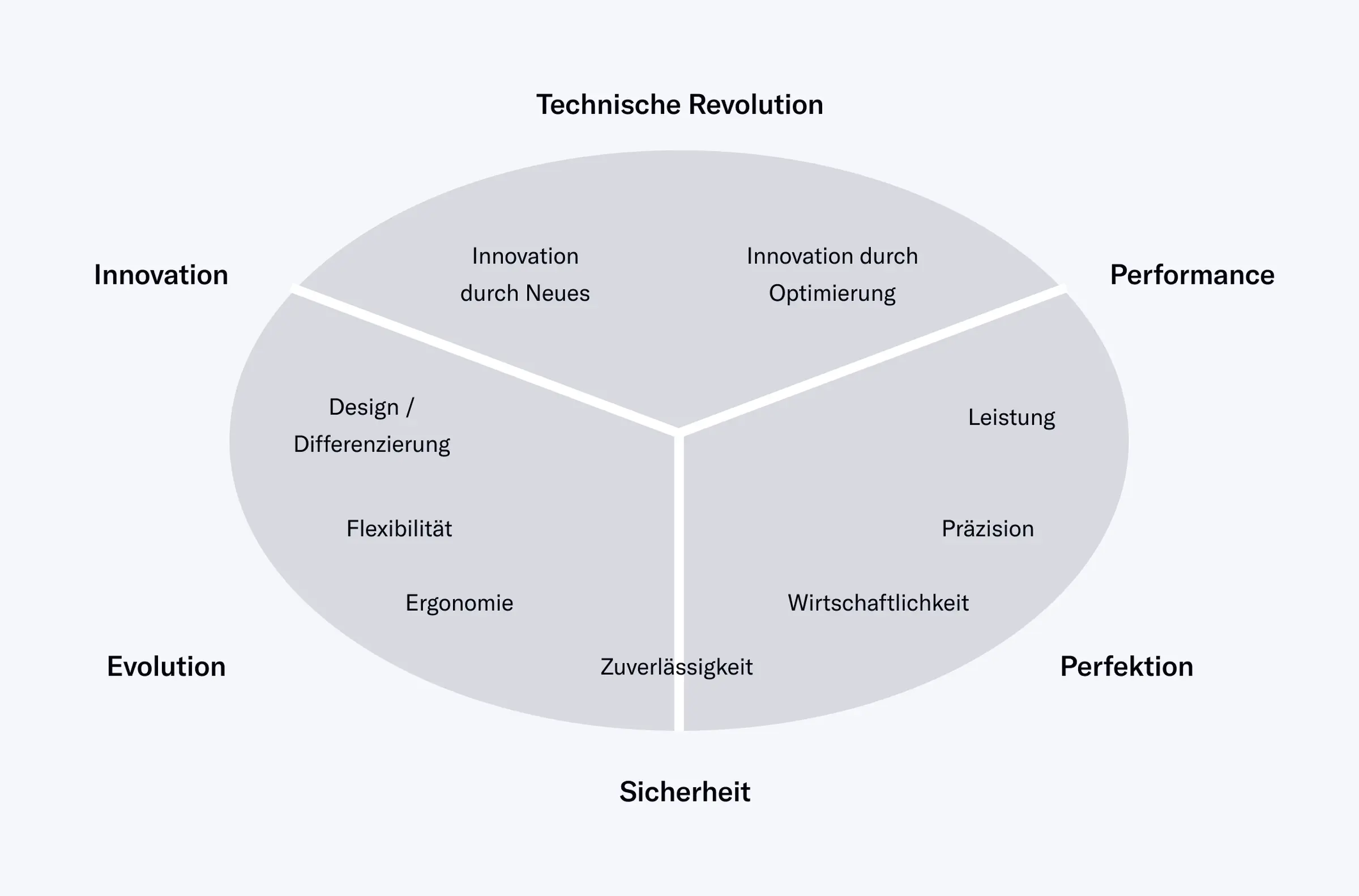 B2B Limbic Map Grafik