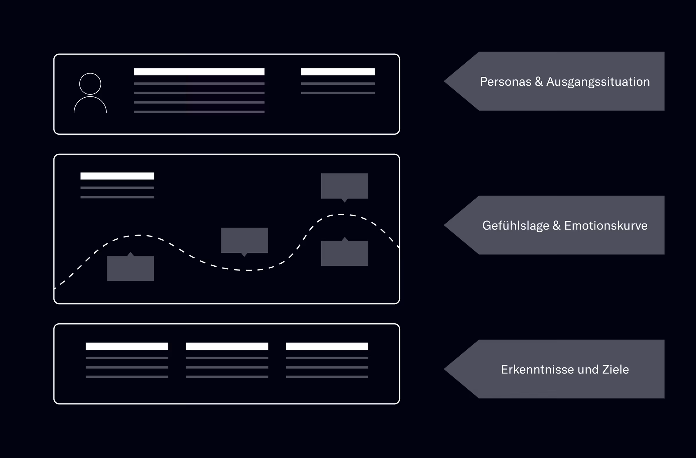 Customer Journey Map