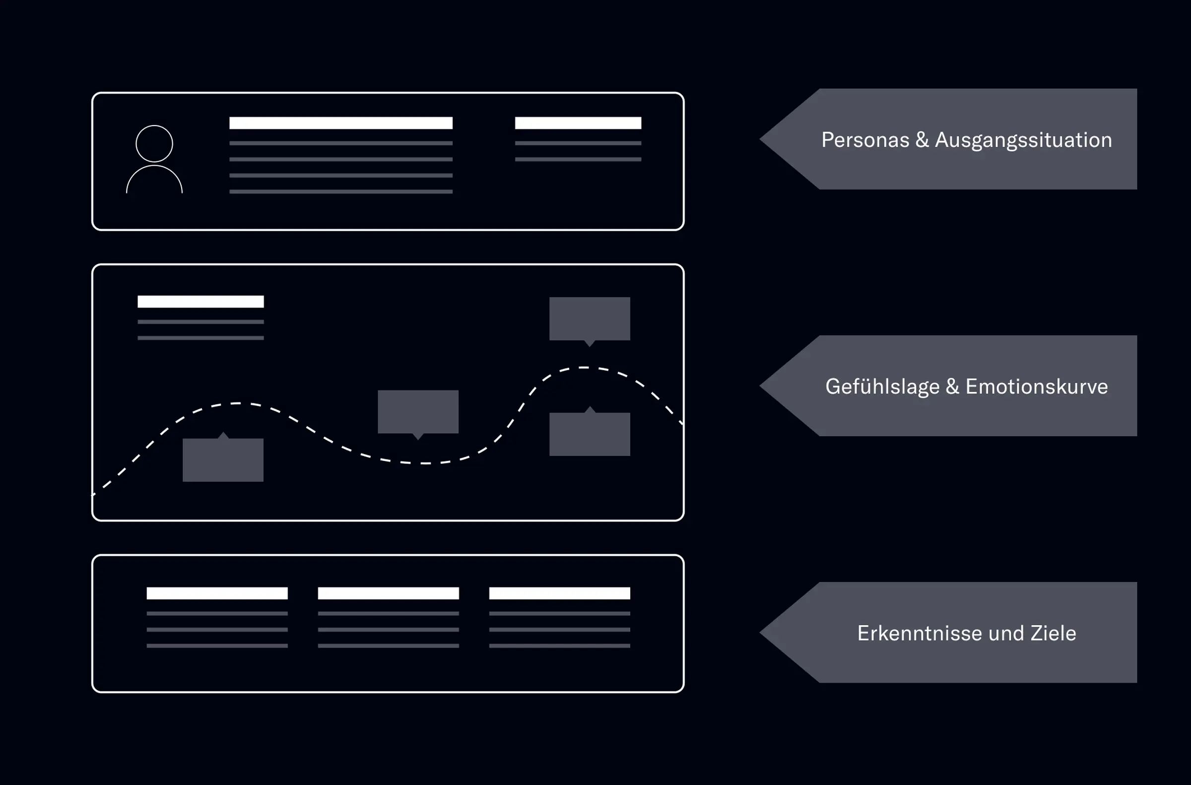 Customer Journey Map