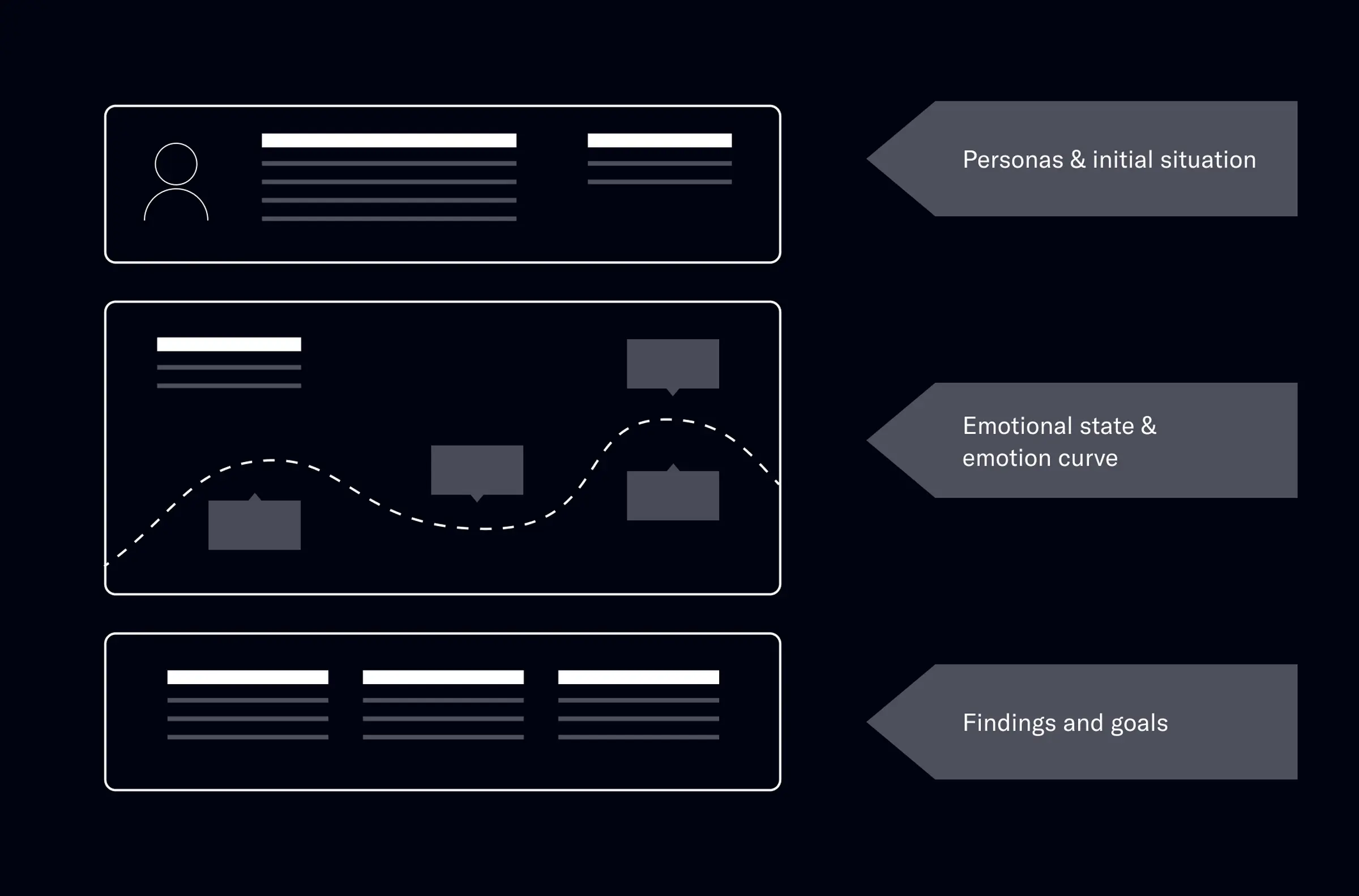 full customer journey map
