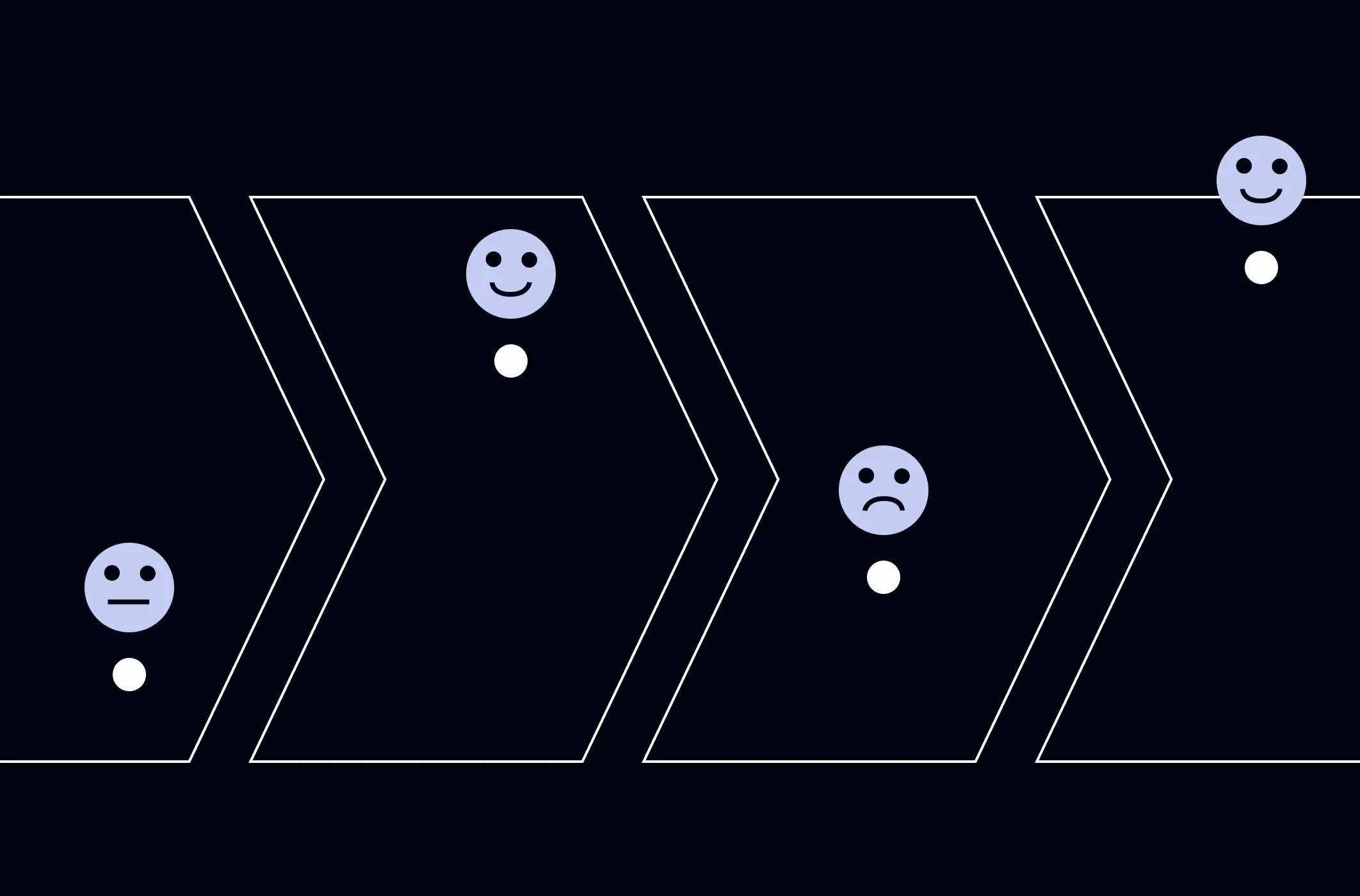 Gefühlslage Grafik