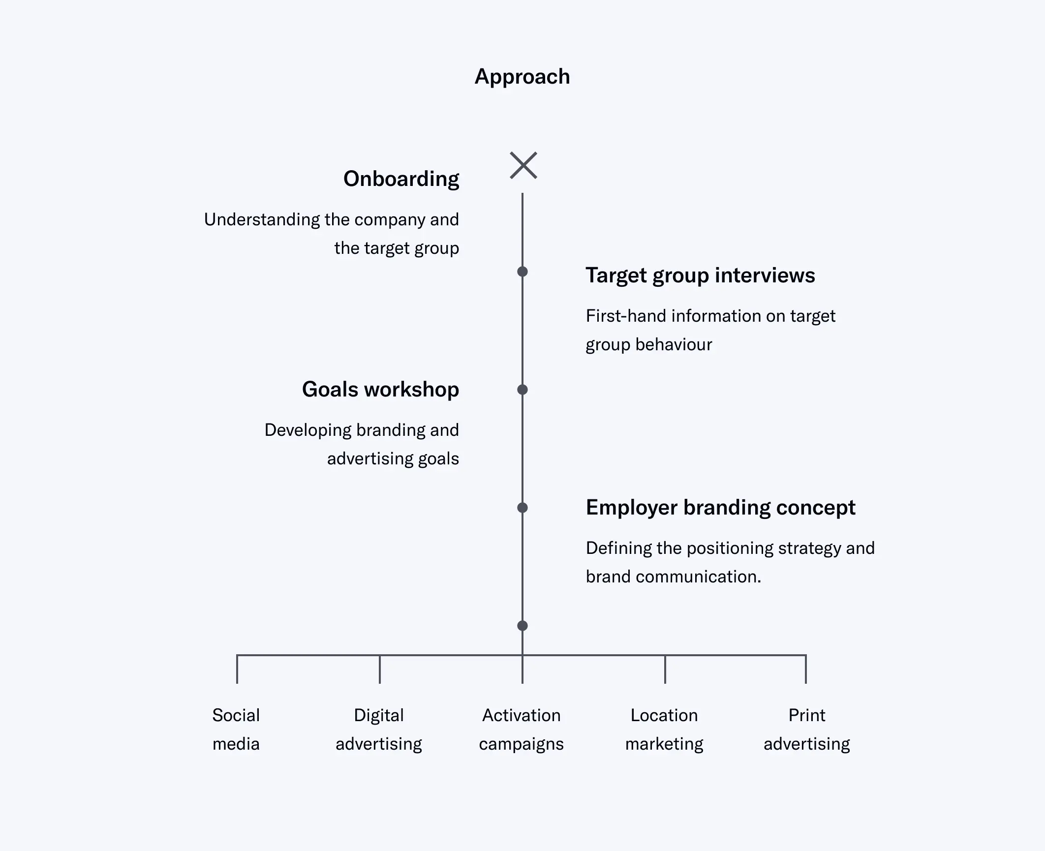 How To Attract Skilled Workers