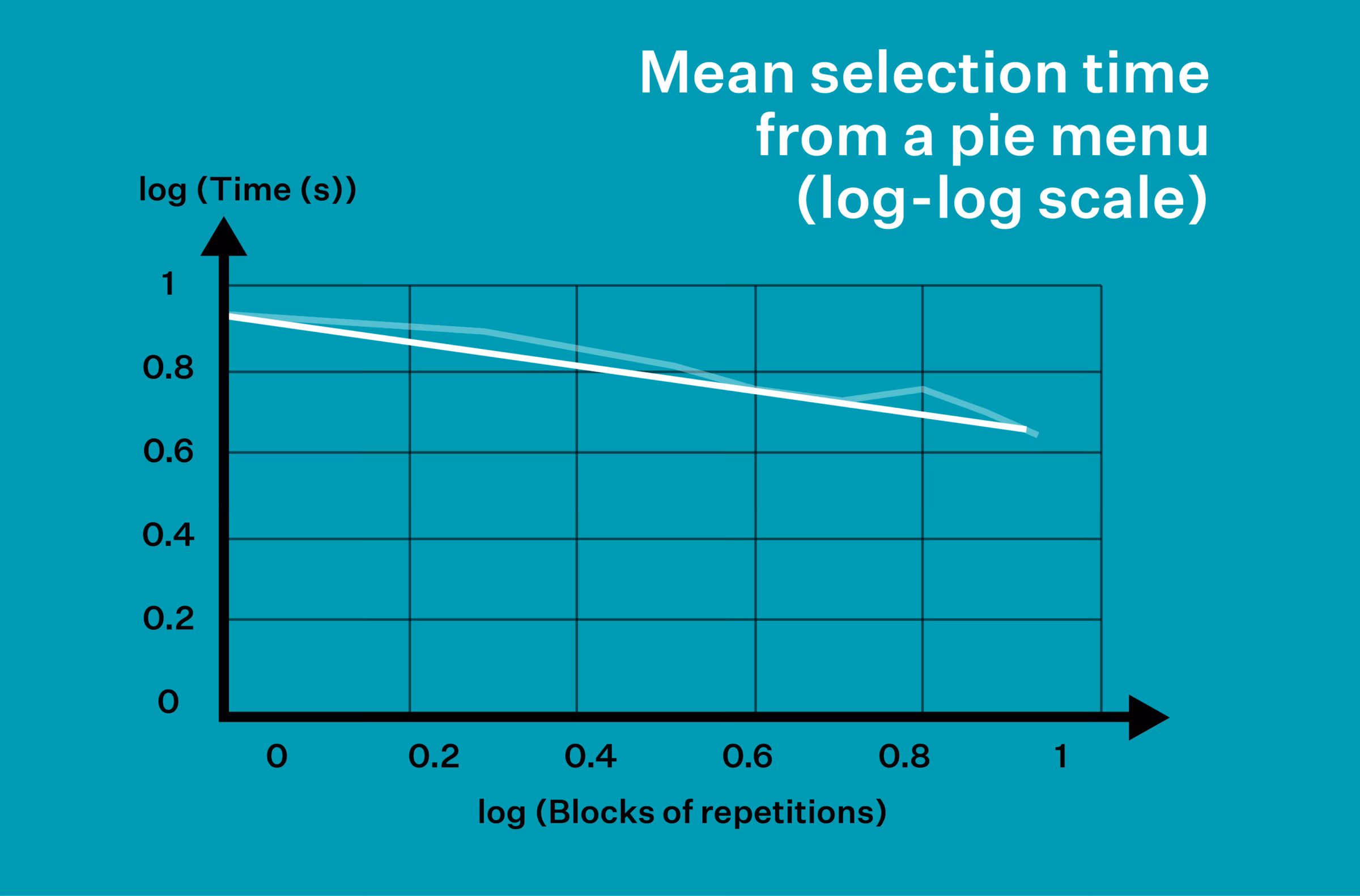 Jacobs Law Diagram