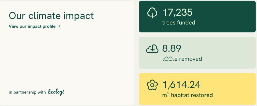 Climate impact summary: 17,235 trees funded, 8.89 tCO₂e removed, 1,614.24 m² habitat restored. In partnership with Ecologi.