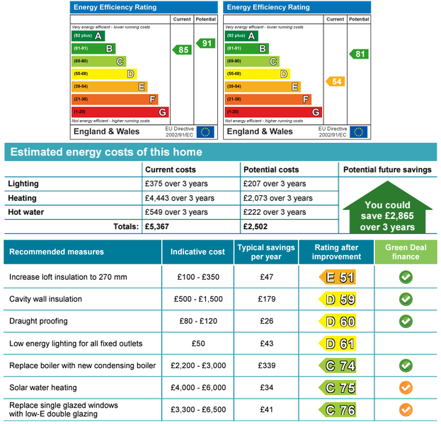 Energy efficiency rating examples
