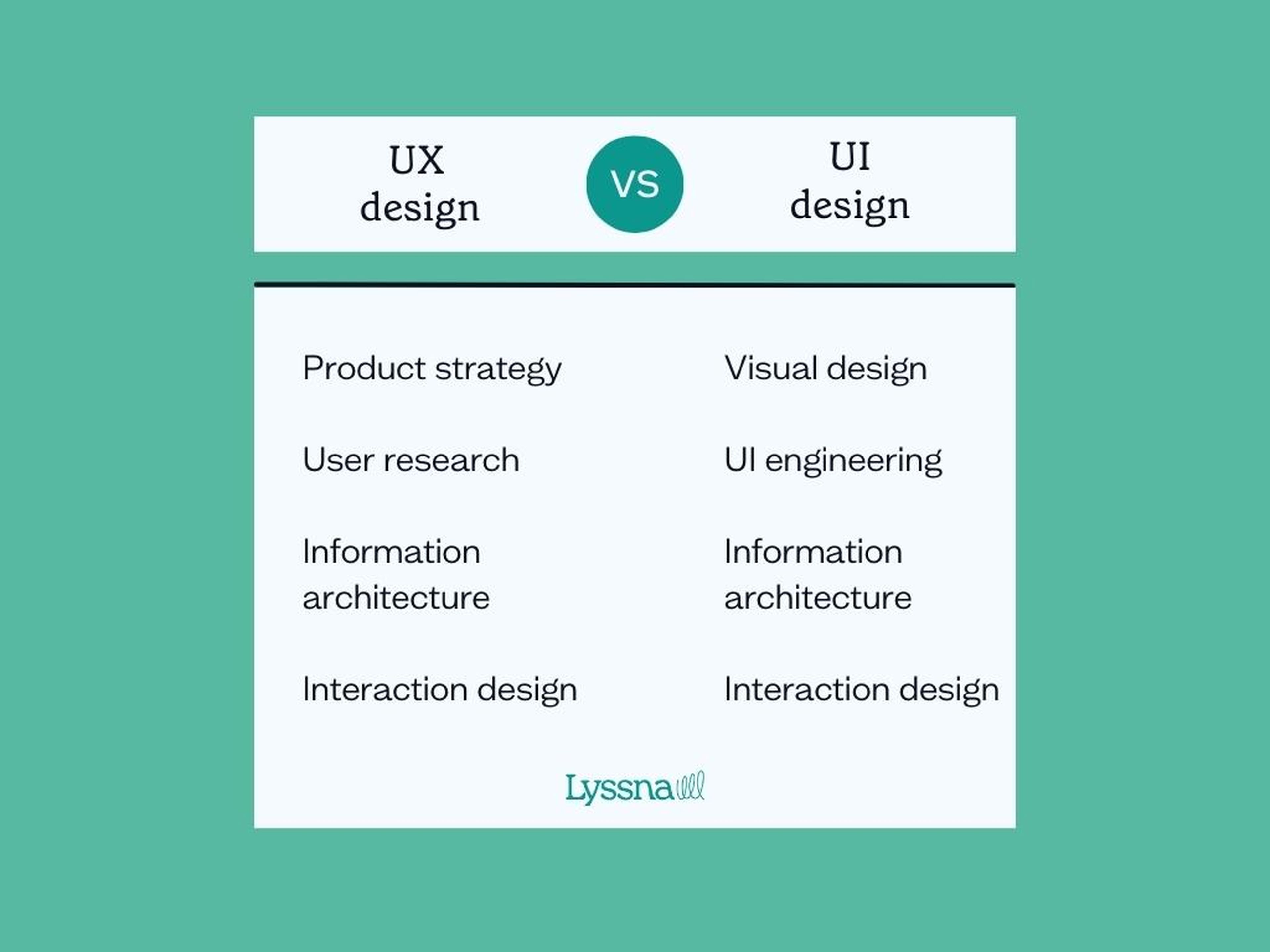 UX vs UI