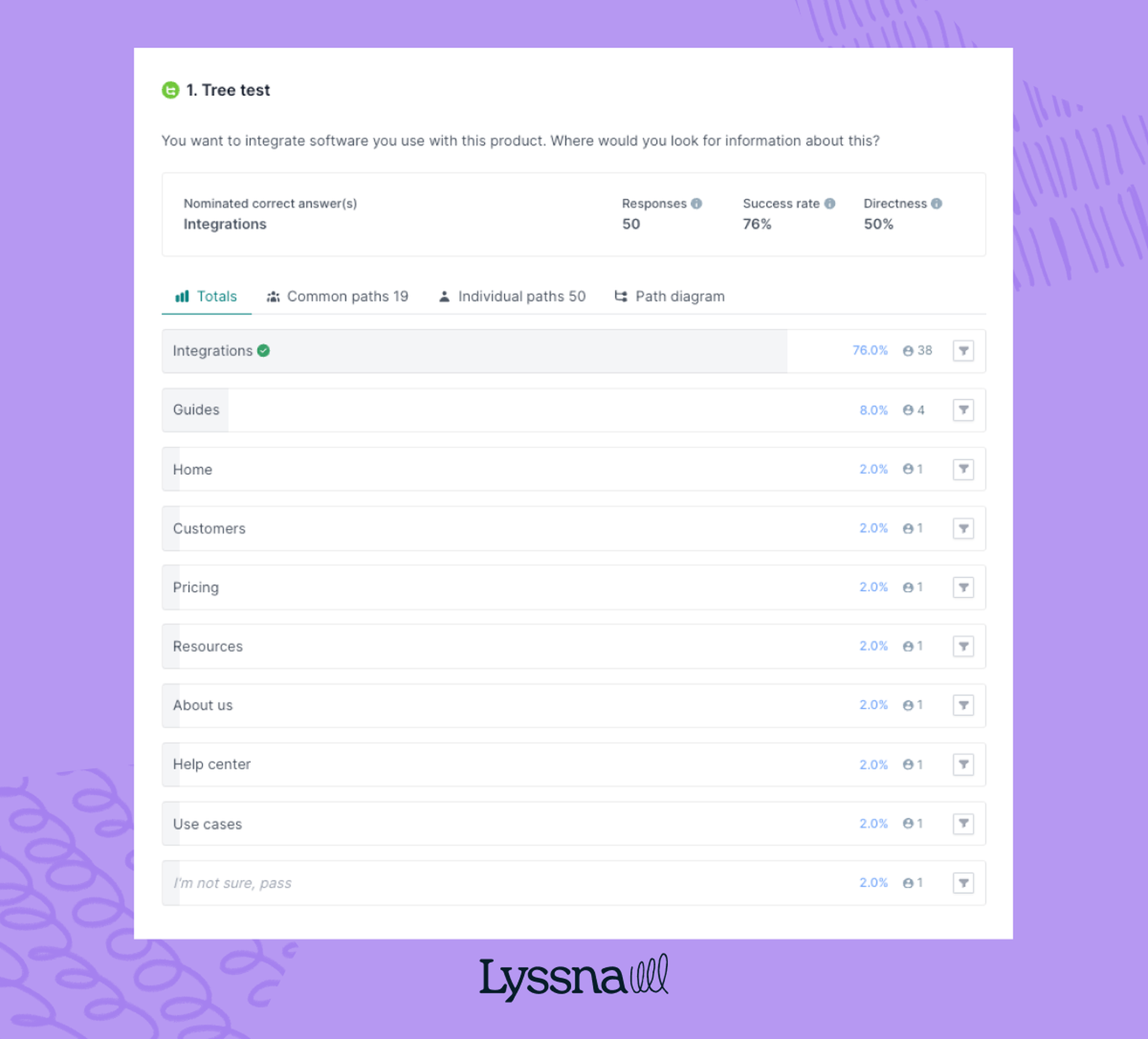 Tree testing guide - Analyzing tree testing results