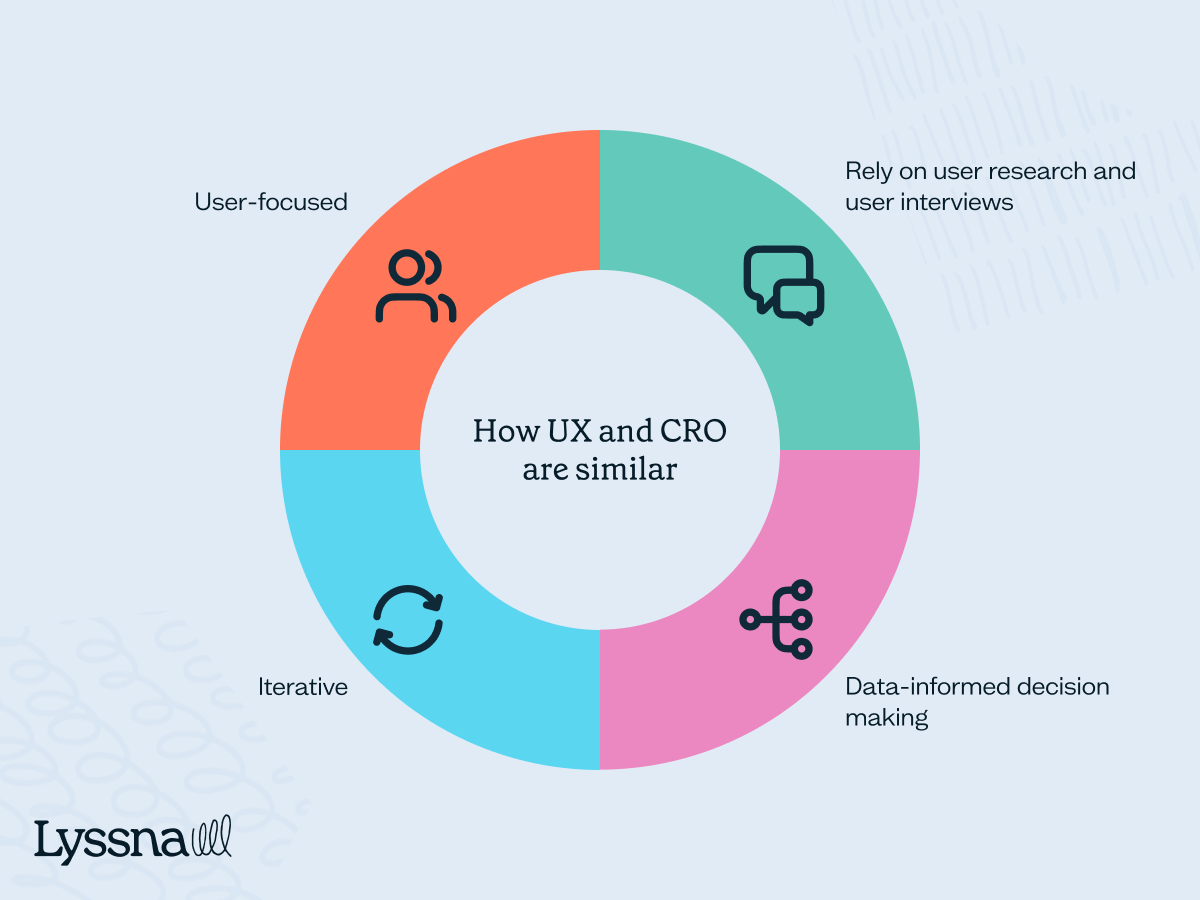 User Experience (UX) and Conversion Rate Optimization (CRO) for Course Platforms