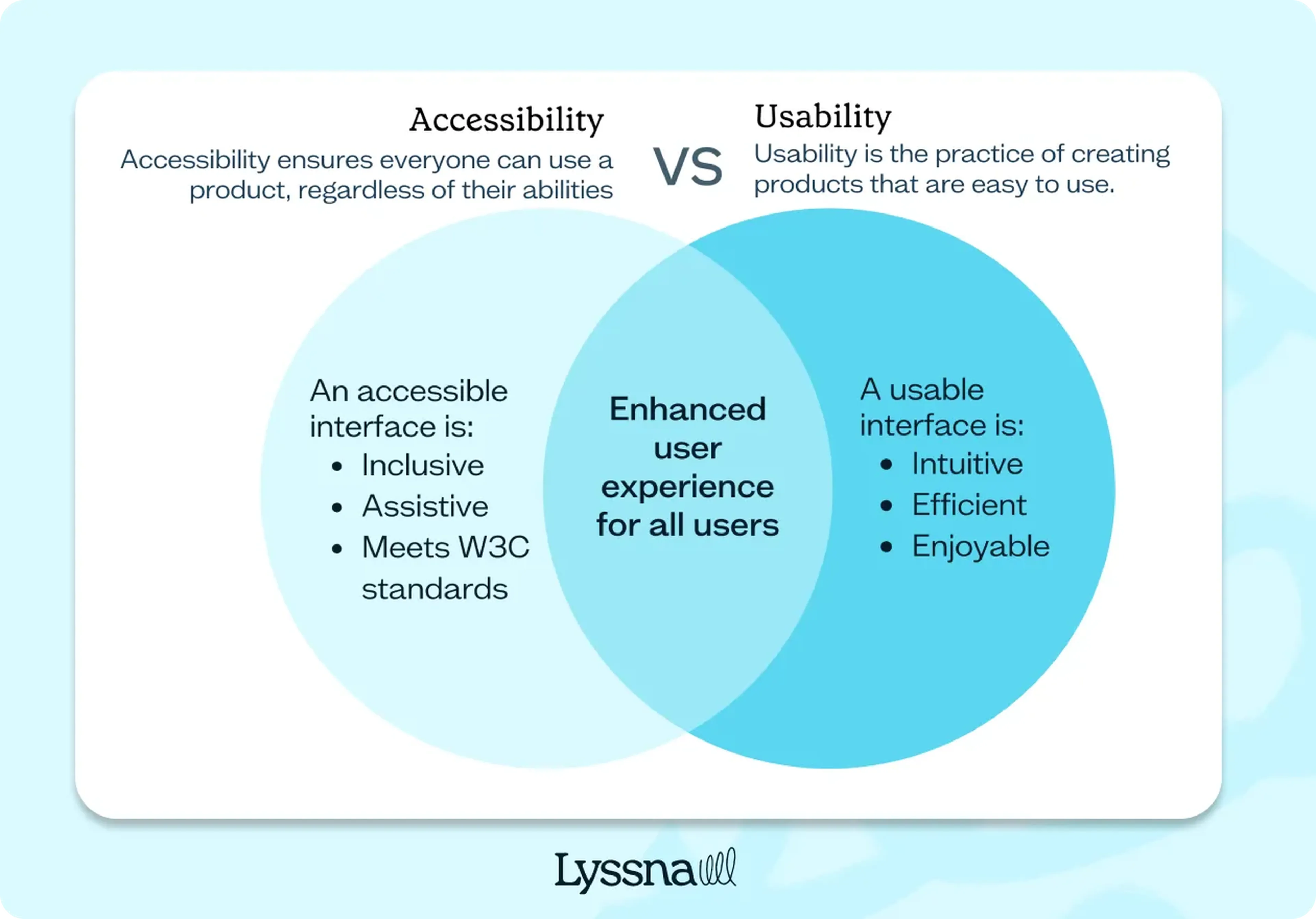 Accessibility in UX design