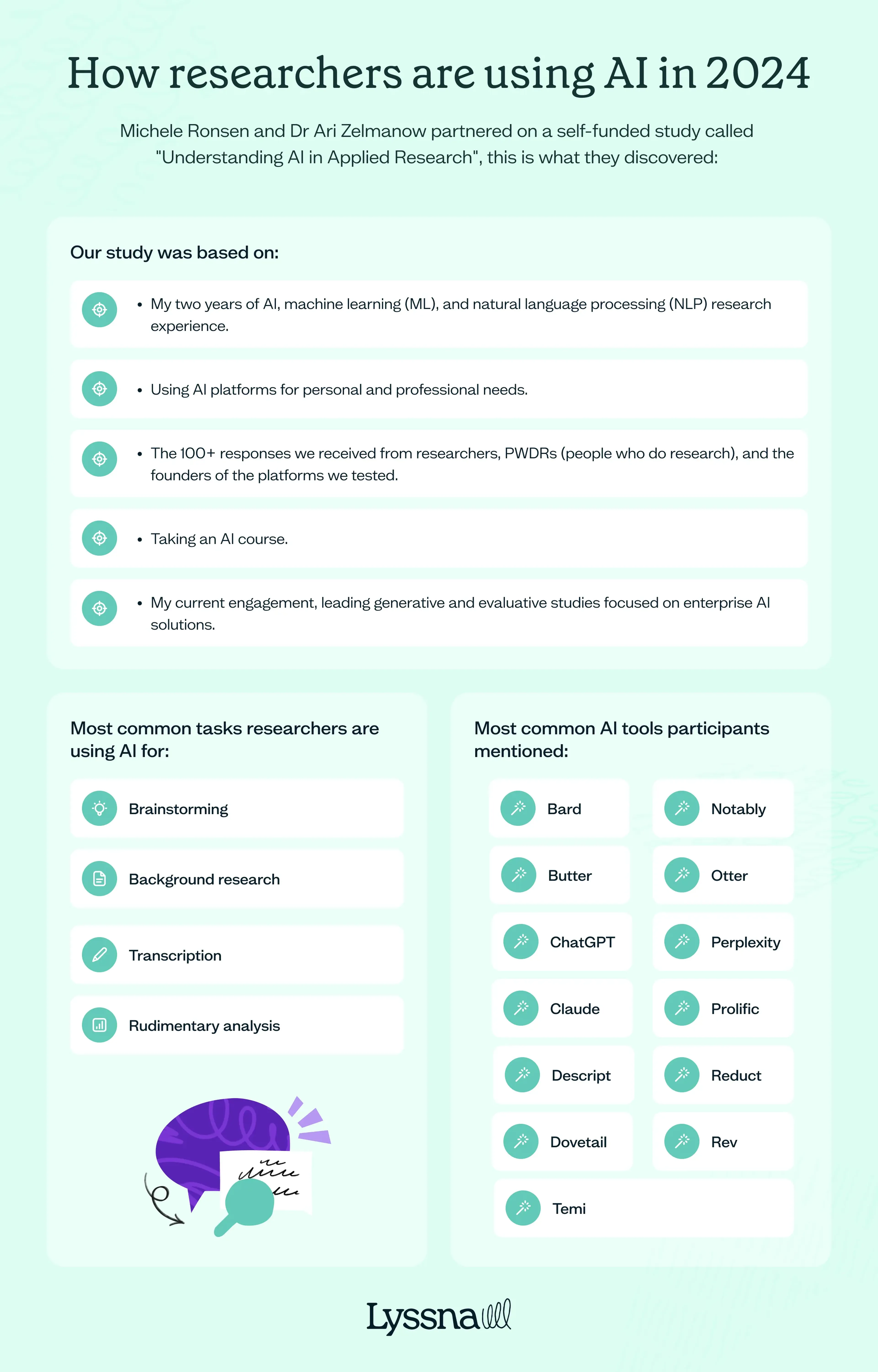 How researchers are using AI in 2024 from a study conducted by Michele Ronsen