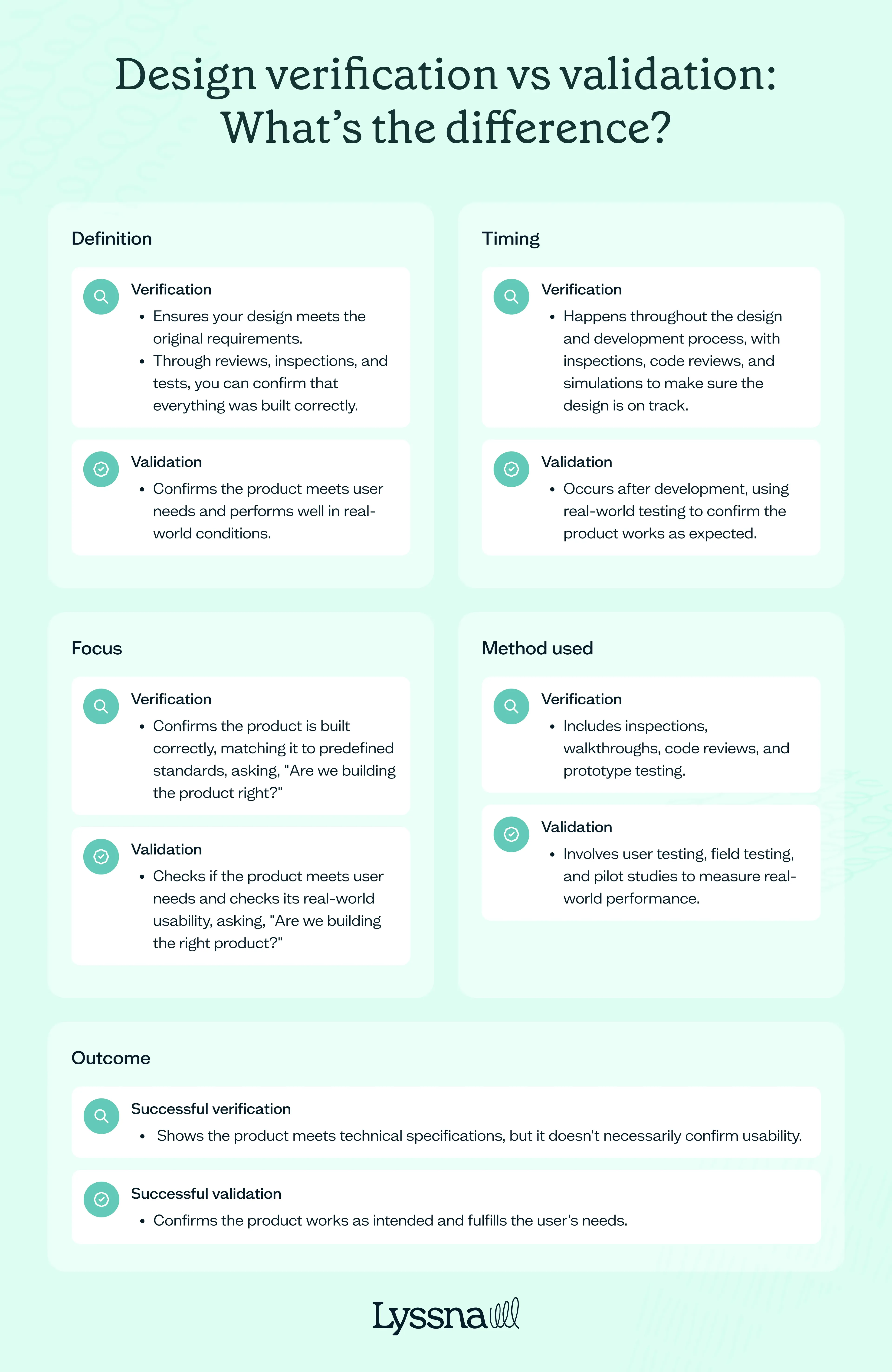 Five differences between design verification and design validation
