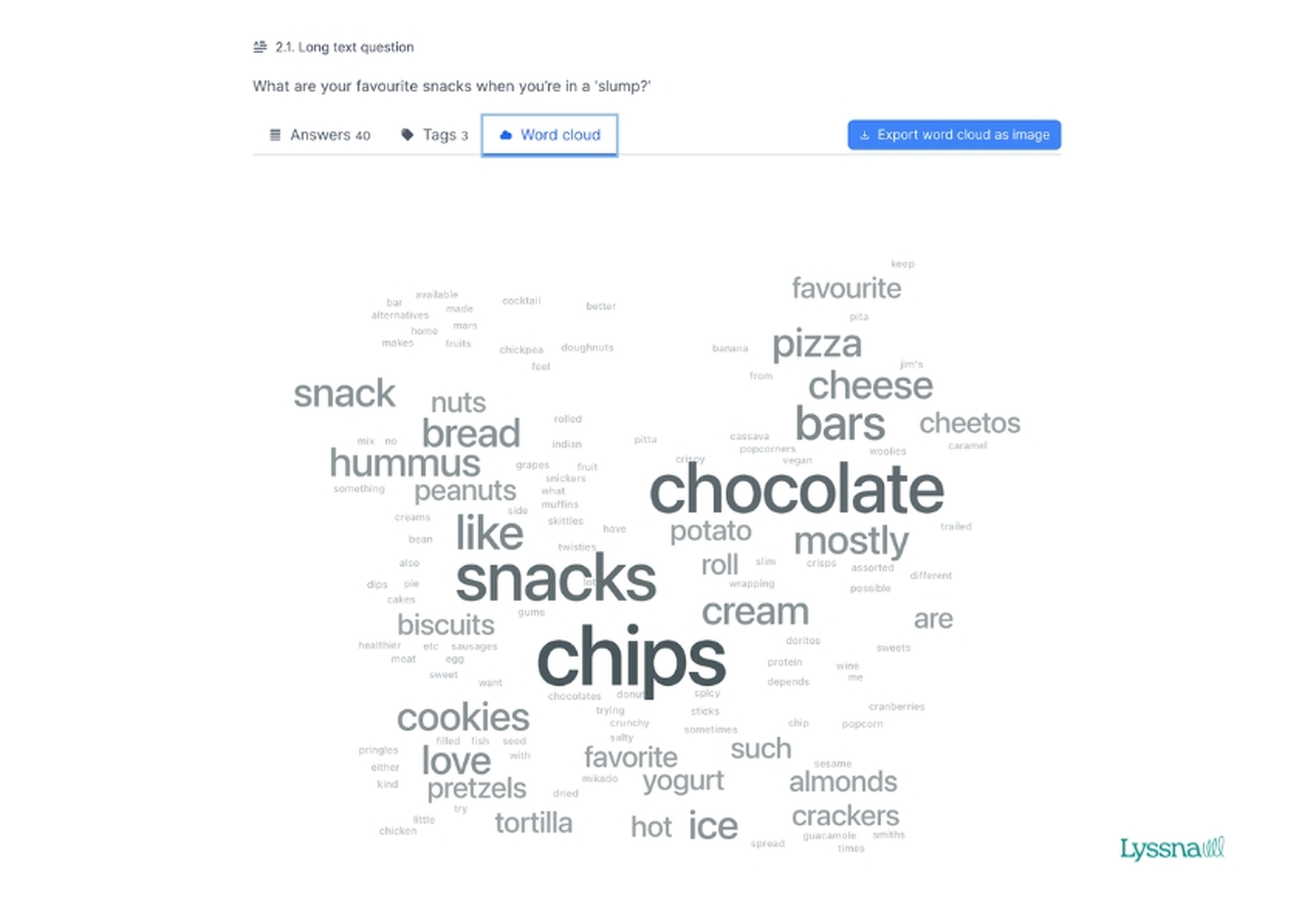 Word cloud results