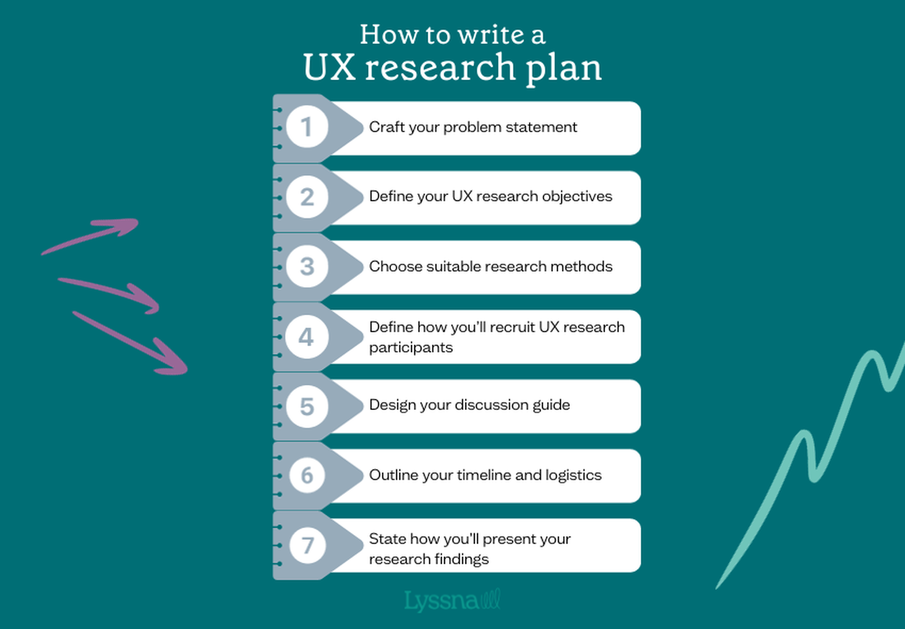UX research plan | Lyssna