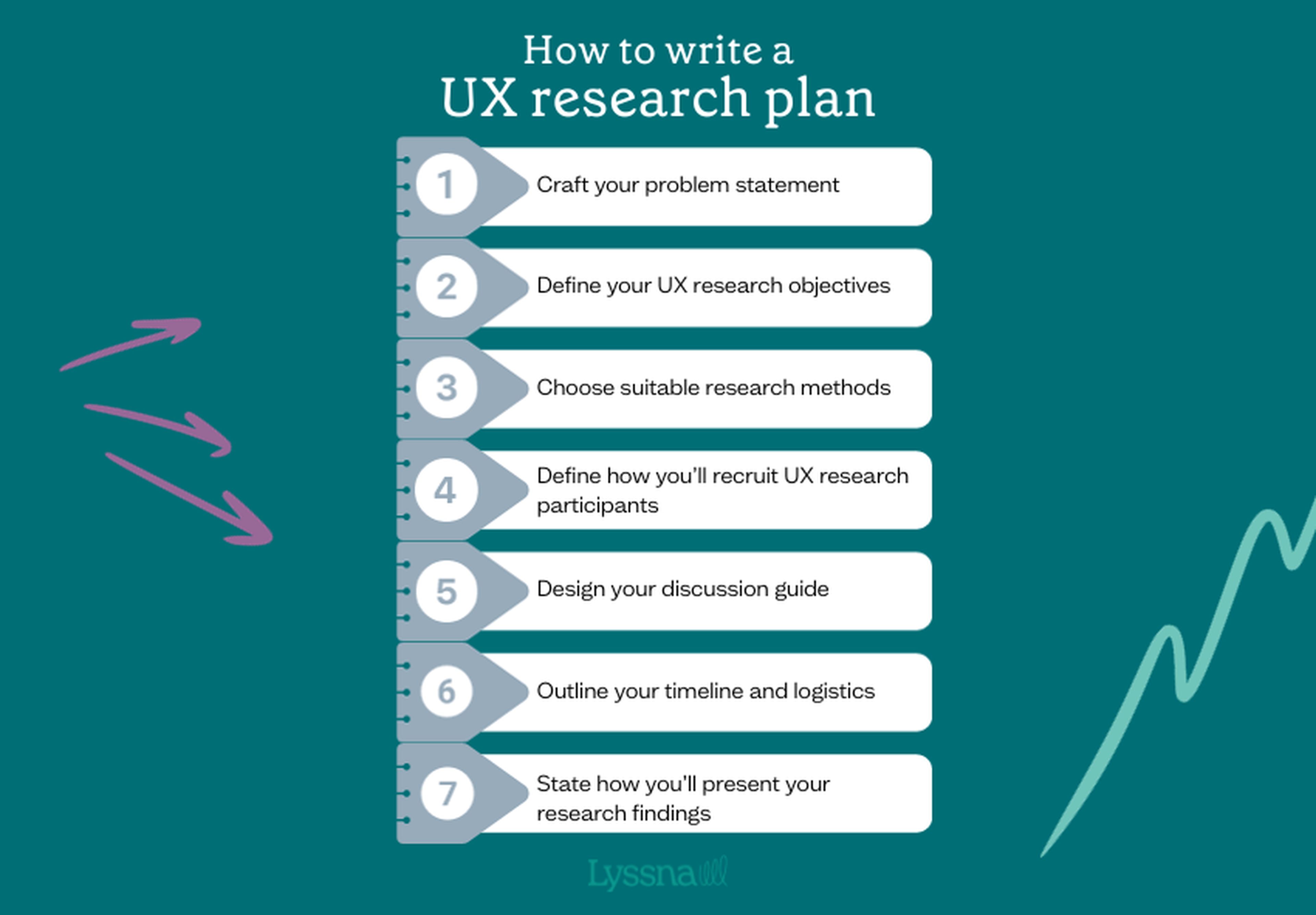 UX research plan