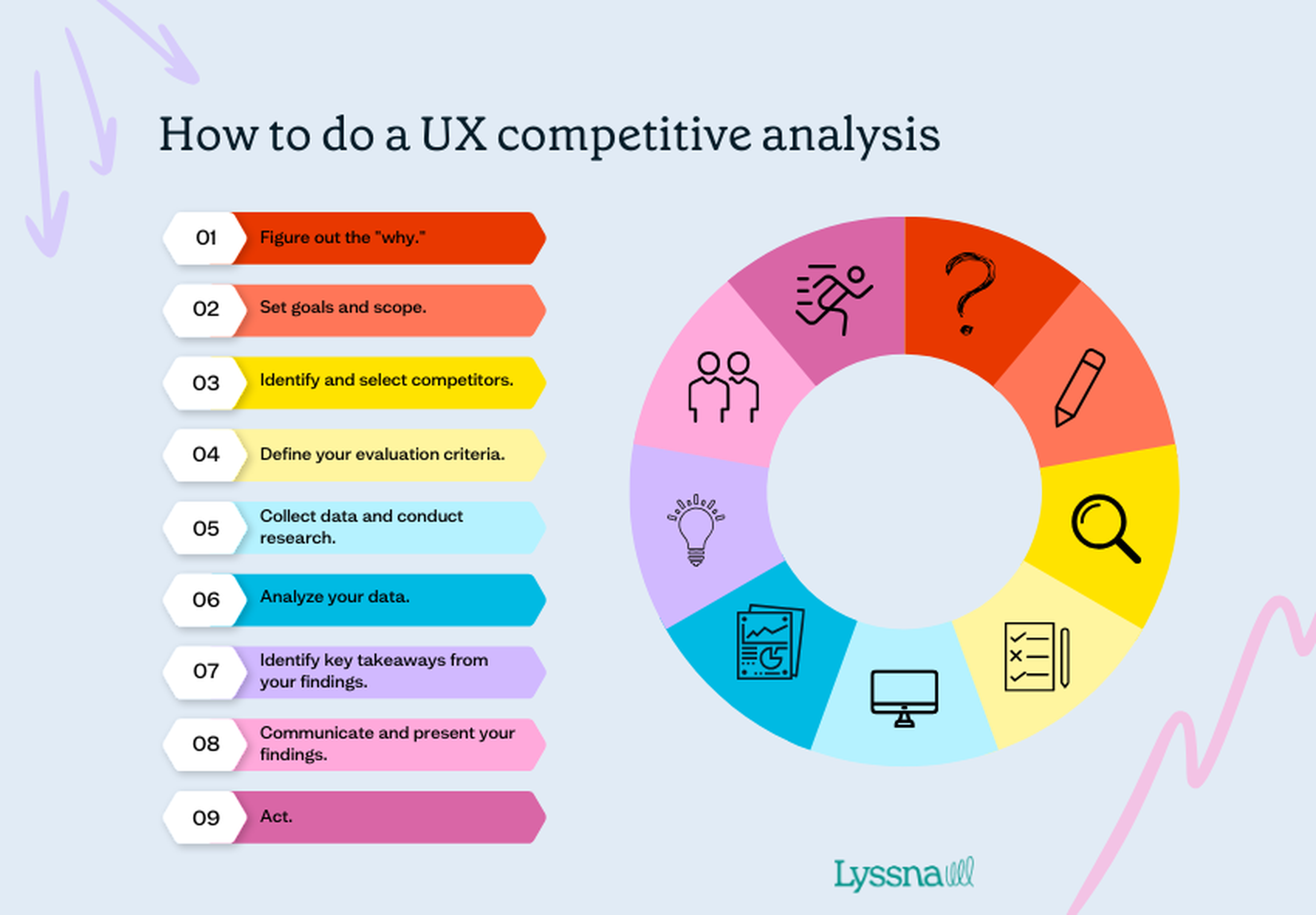 UX competitive analysis