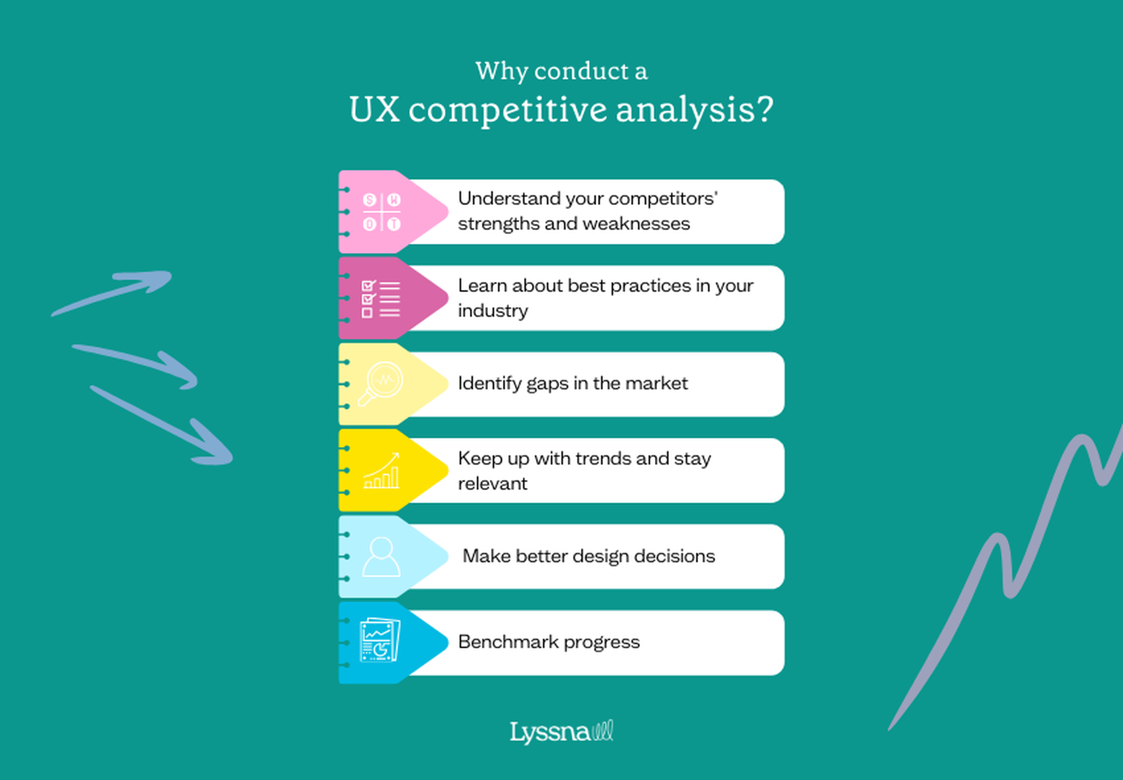 UX competitive analysis