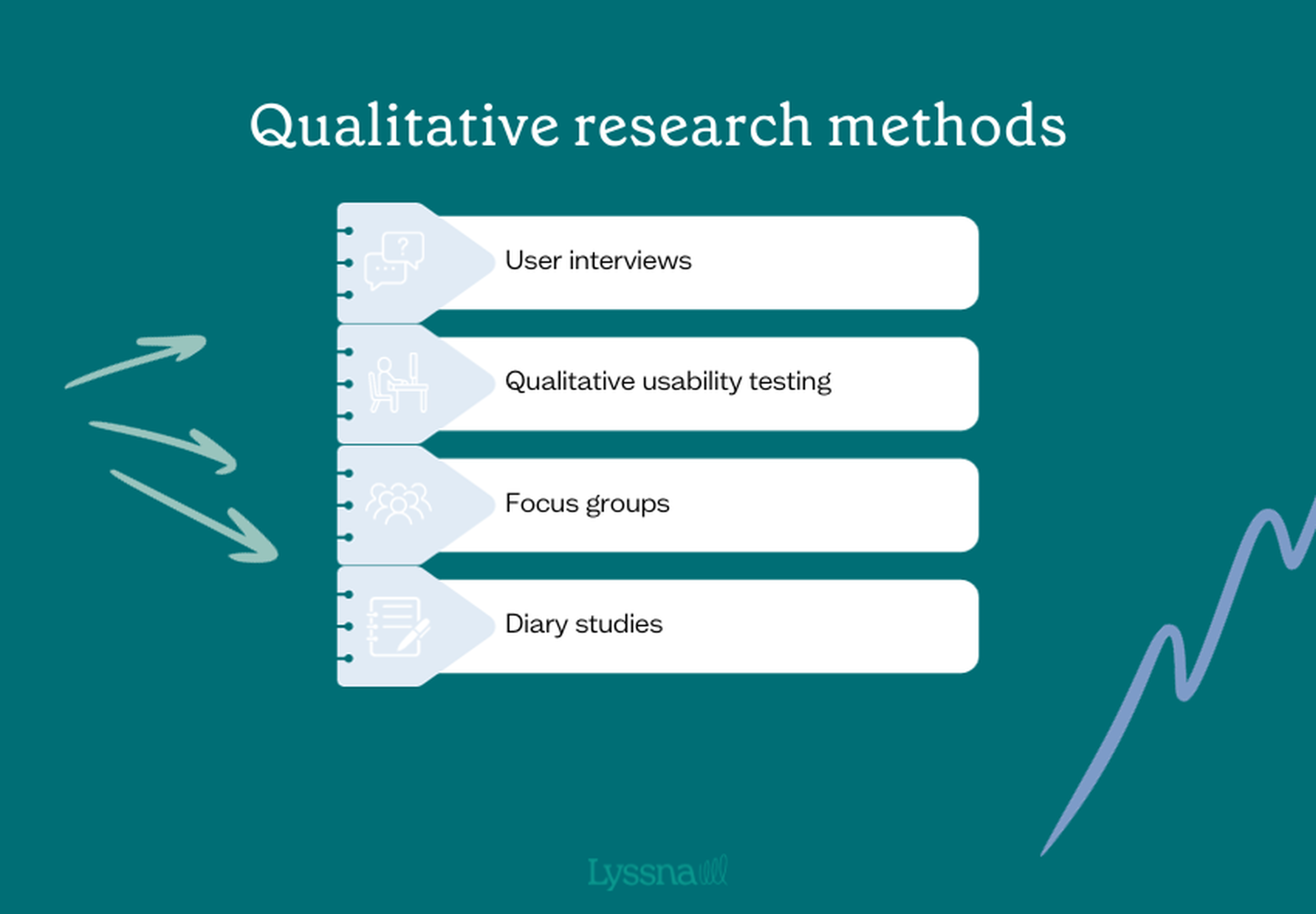 Types of UX research