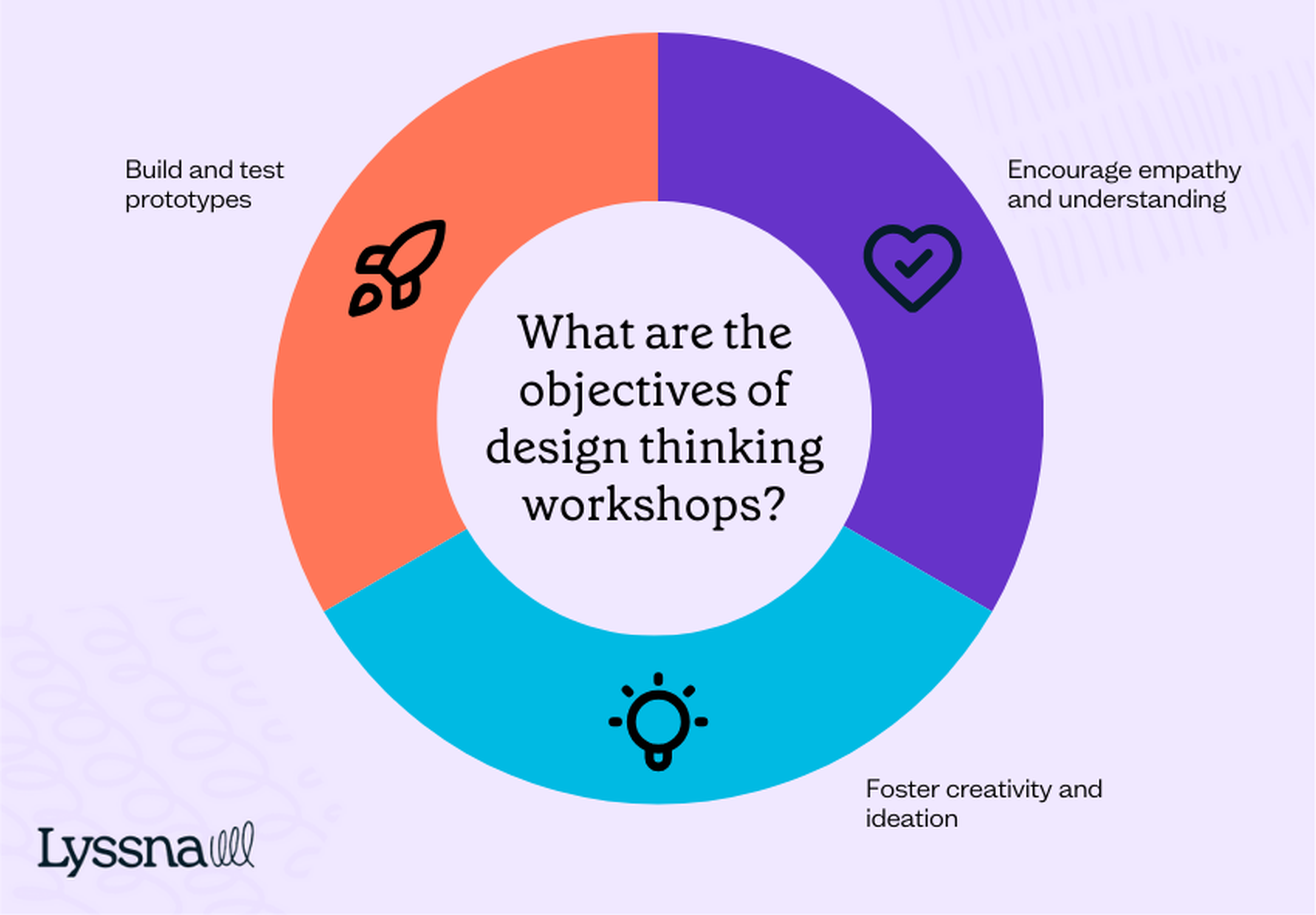 Design thinking workshop