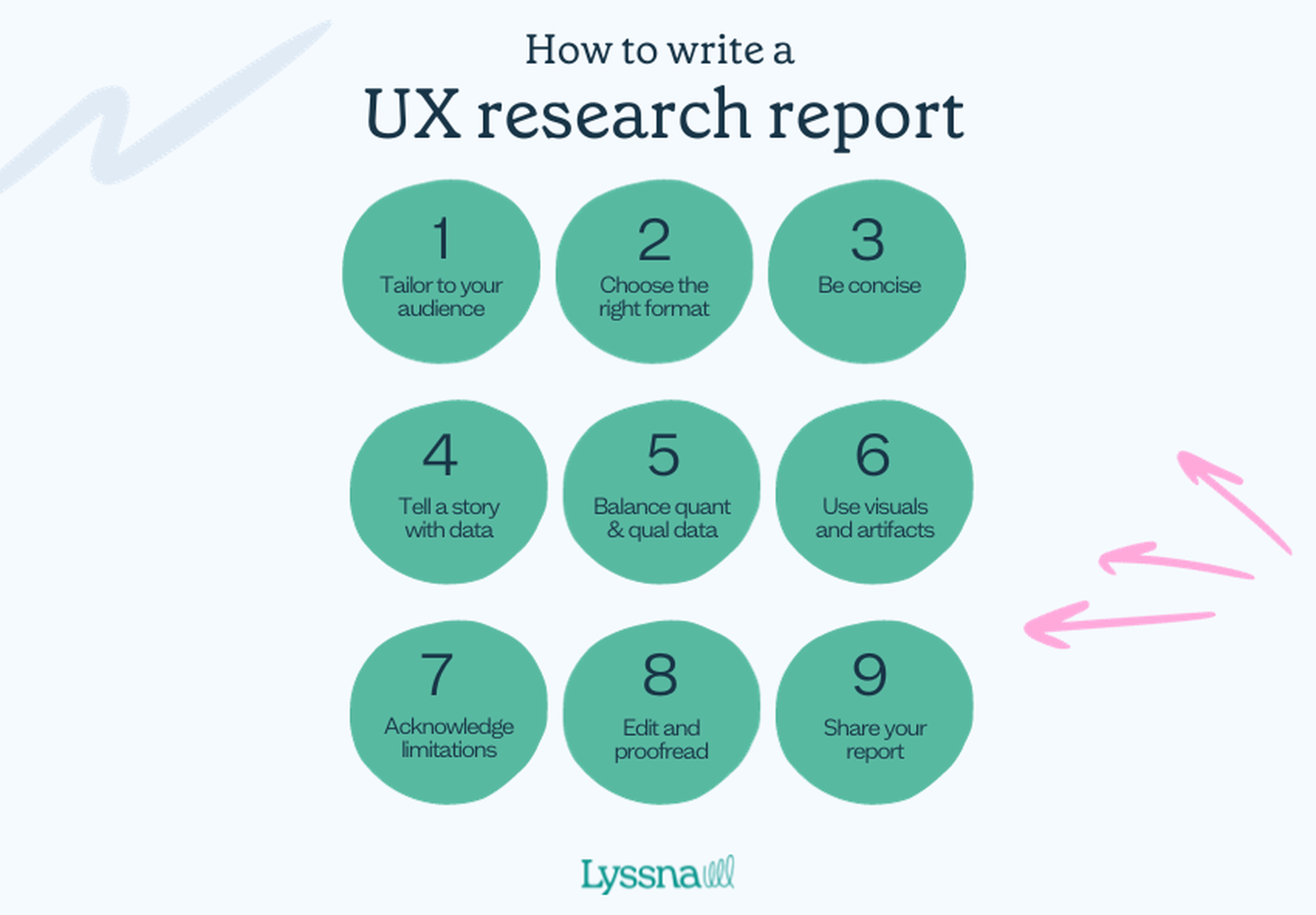 UX research report