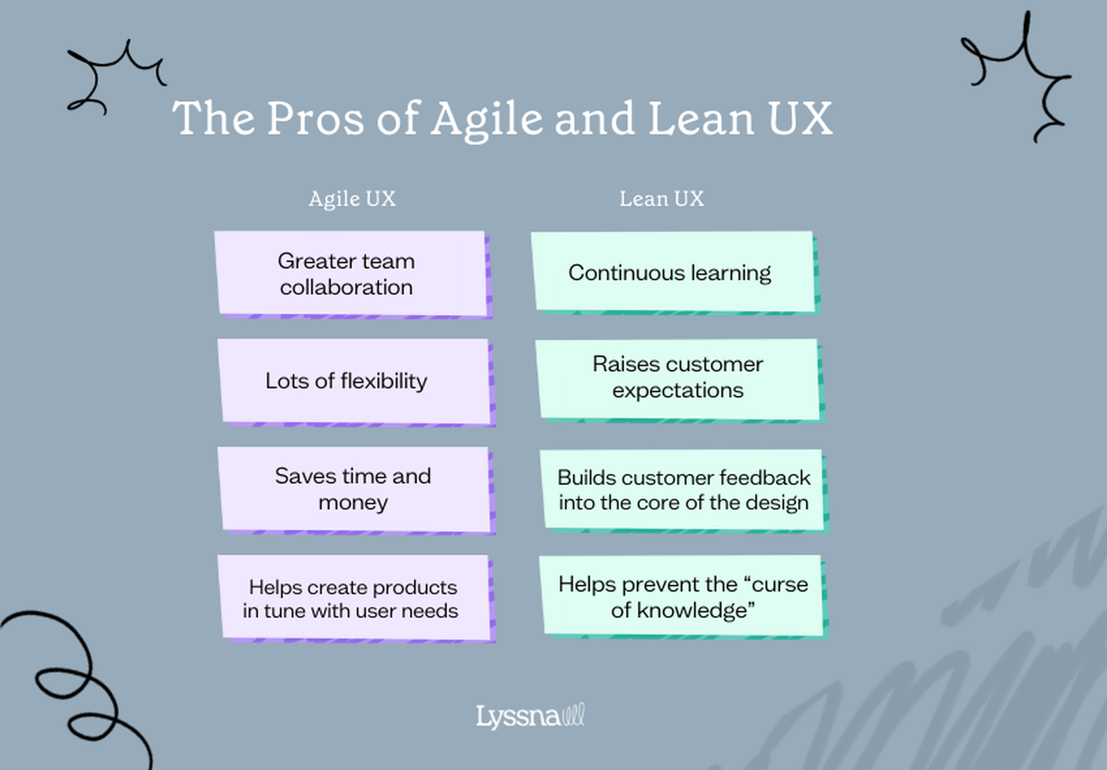 Agile UX vs Lean UX