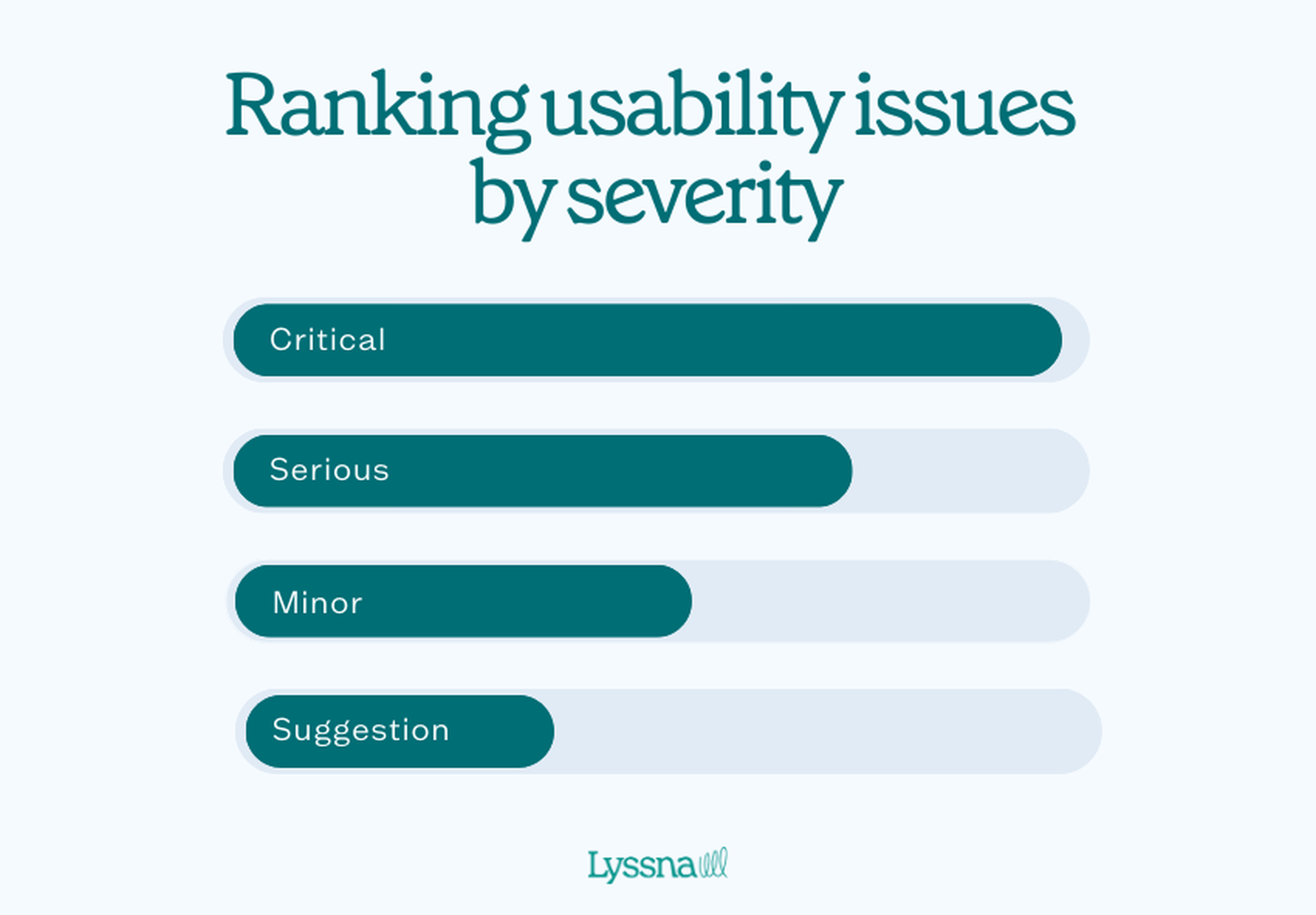 Analyzing usability test results