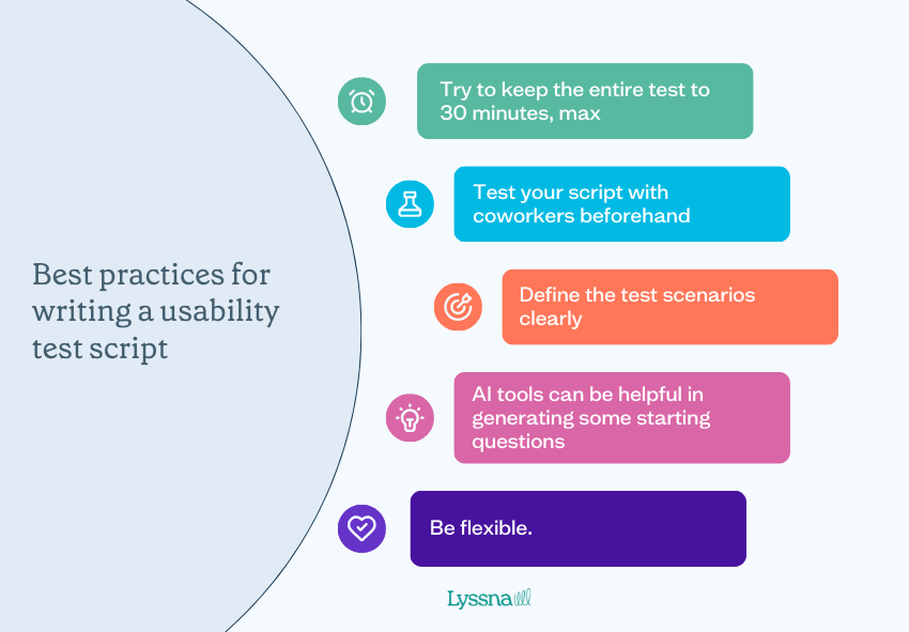 Usability test script