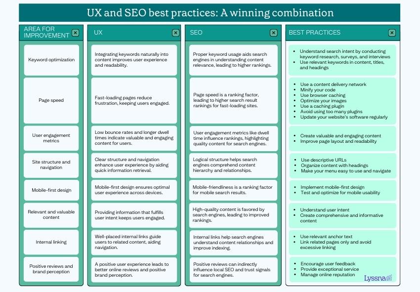 Optimizing User Experience (UX) to Retain Website Visitors