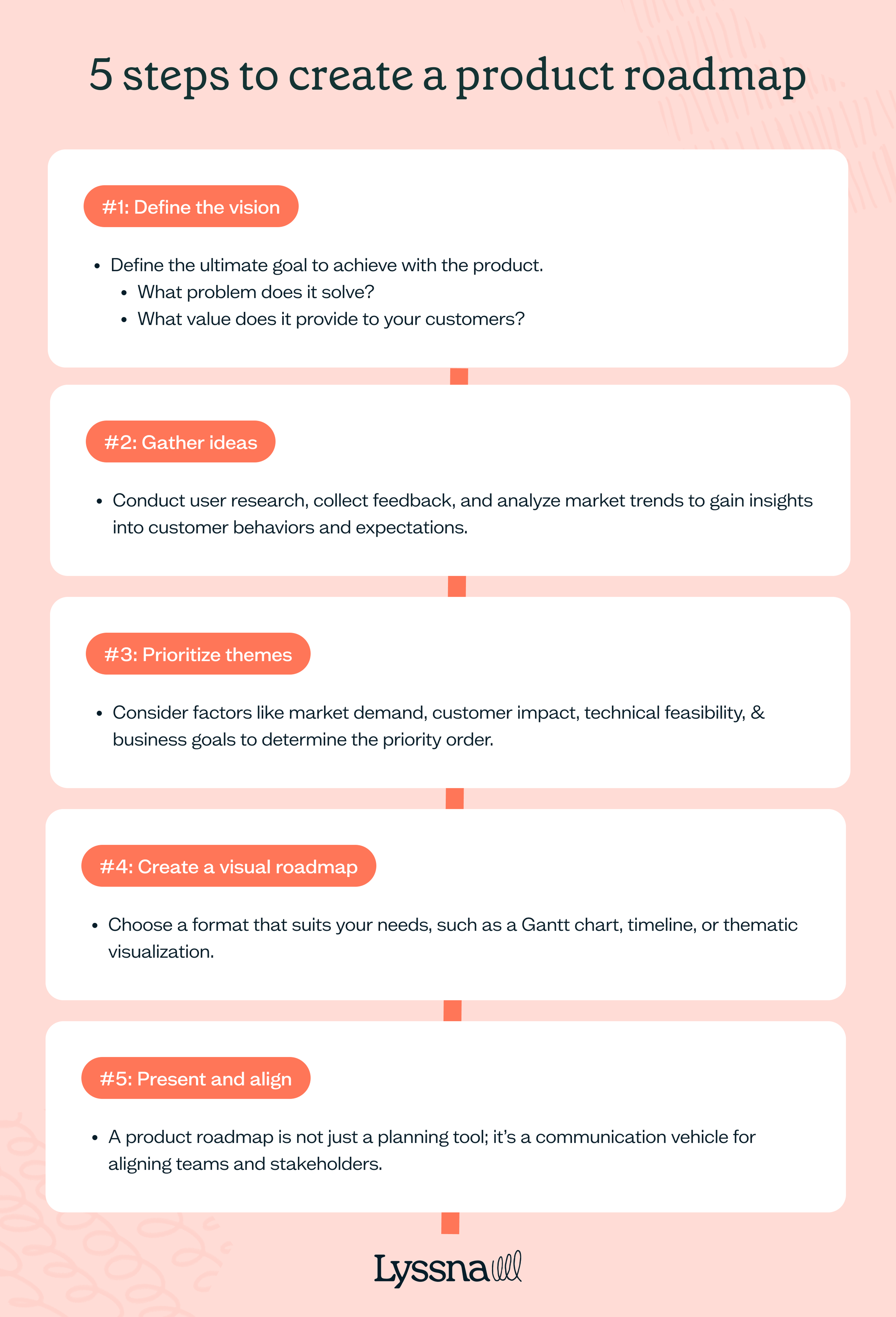 How to build a product roadmap | Lyssna