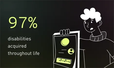 97% disabilities acquired throughout life