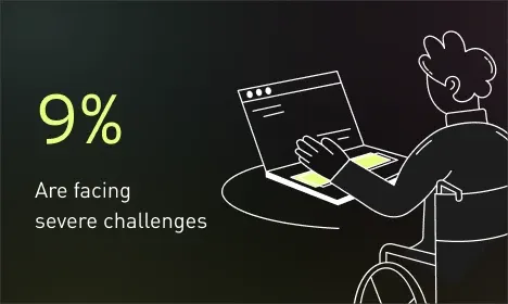 9% are facing severe challenges