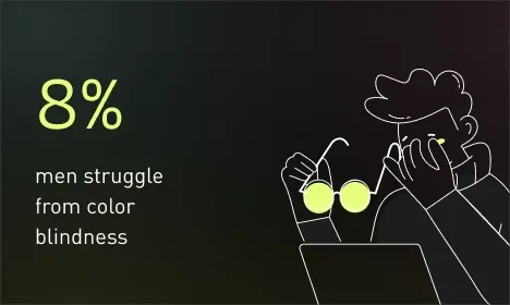 8% men struggle from color blindness