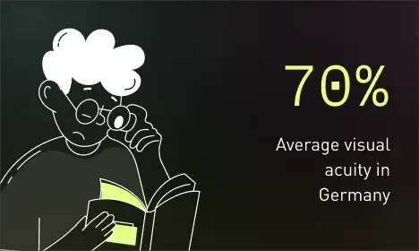 70% average visual acuity in Germany