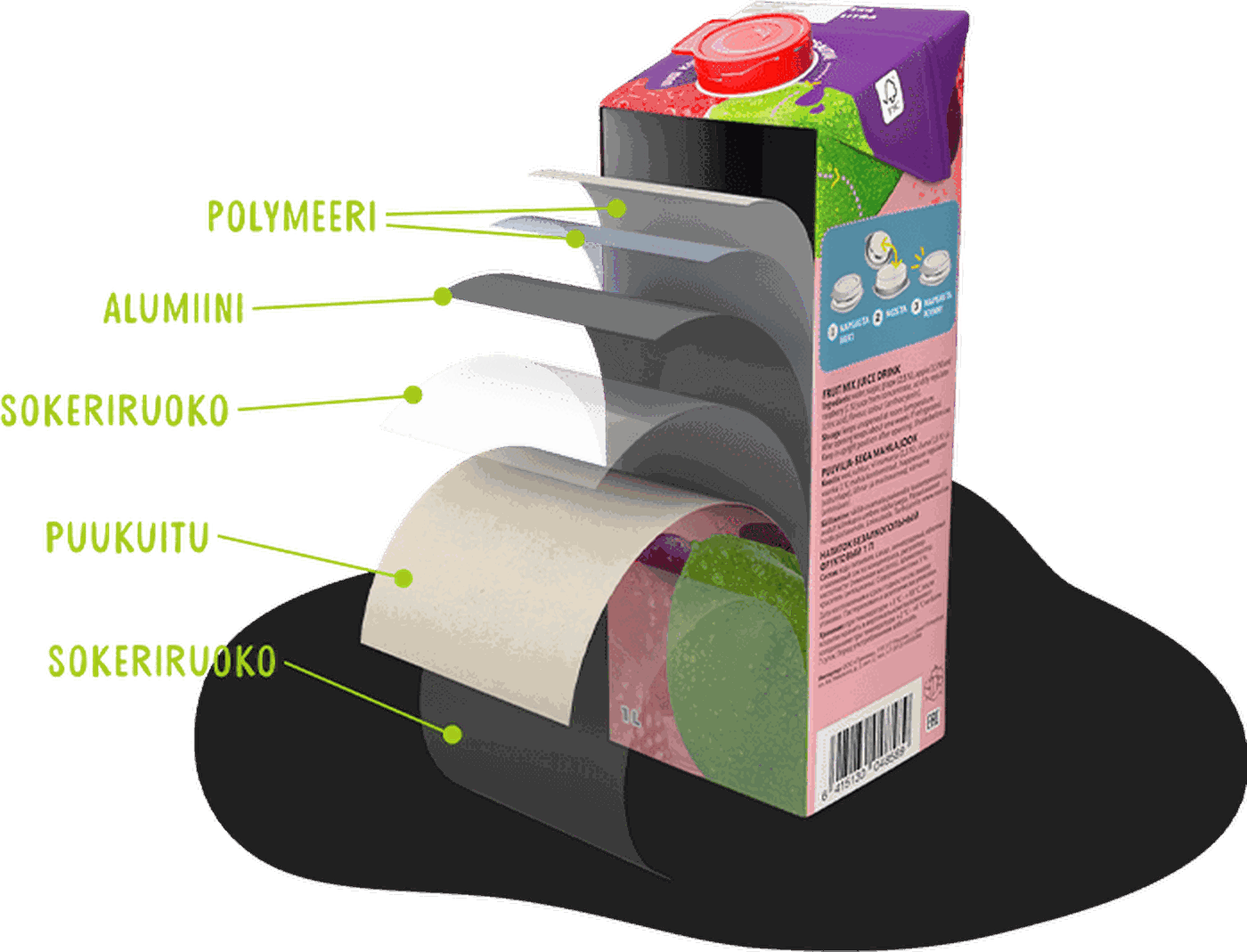 Labeled illustration of a juice carton cutaway showing layers: polymer, aluminum, sugarcane, paperboard, sugarcane, and a red cap on top.