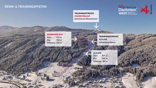 Luftbild verschneiter Skihänge mit markierten Renn- & Trainingspisten für Riesentorlauf und Slalom im Skigebiet Dachstein West.