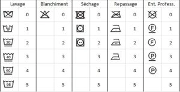 Comment entretenir son linge de maison ?