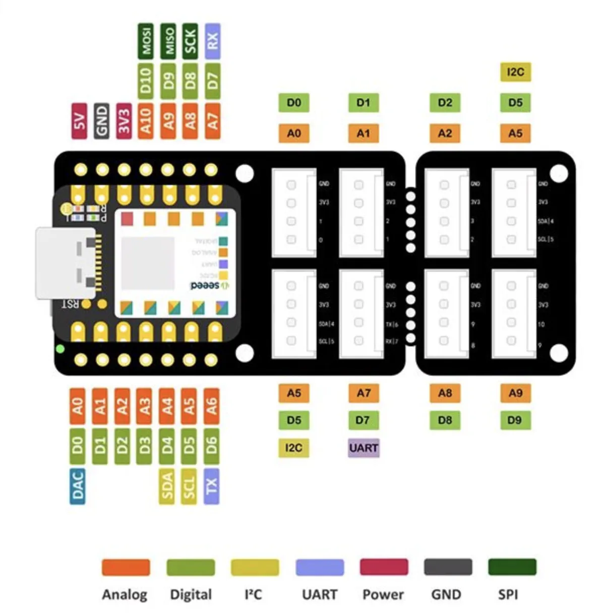 XIAO ESP32