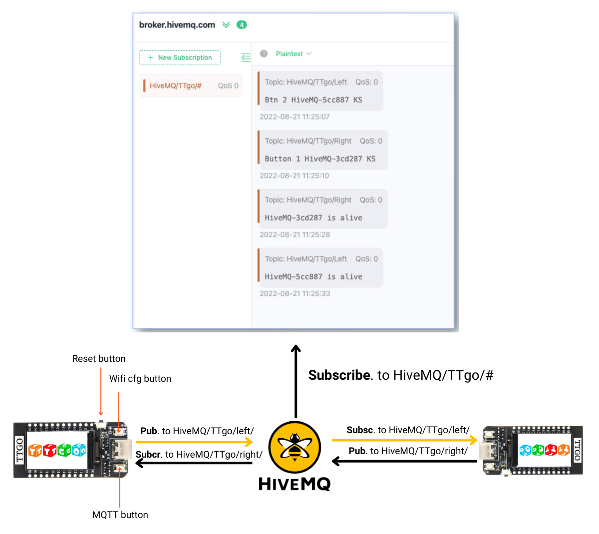 Subscribe to HiveMQ TTgo
