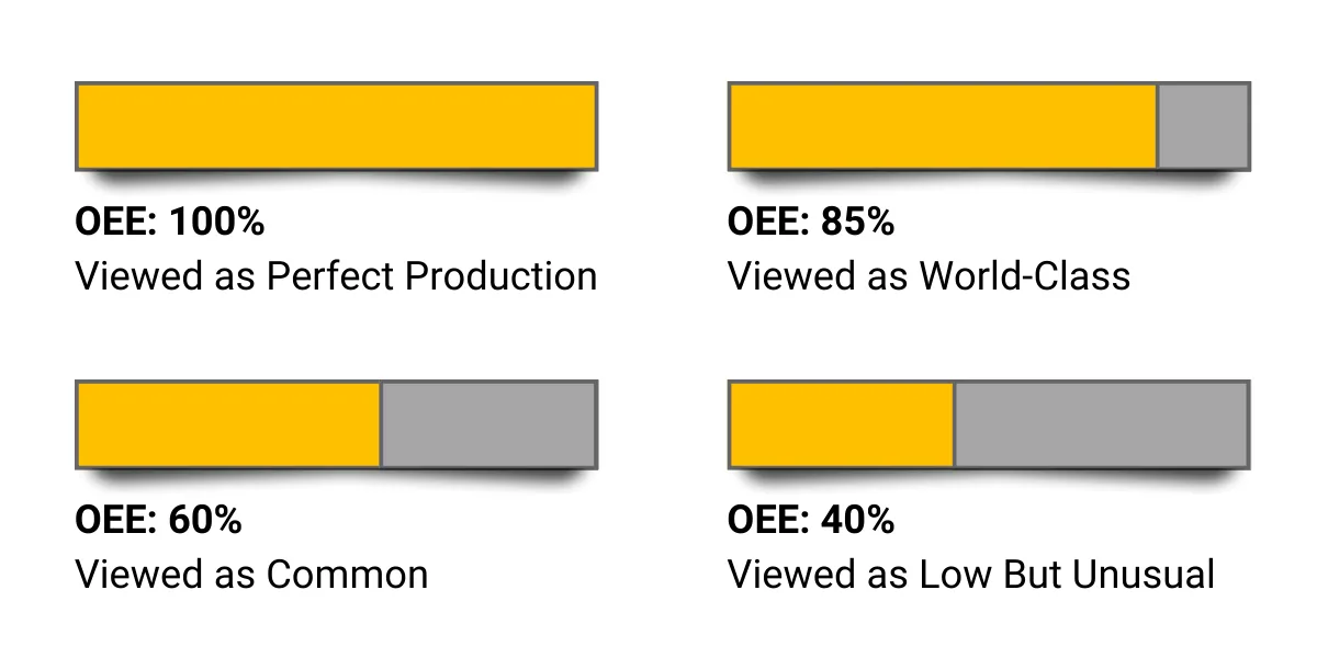 OEE Benchmarking