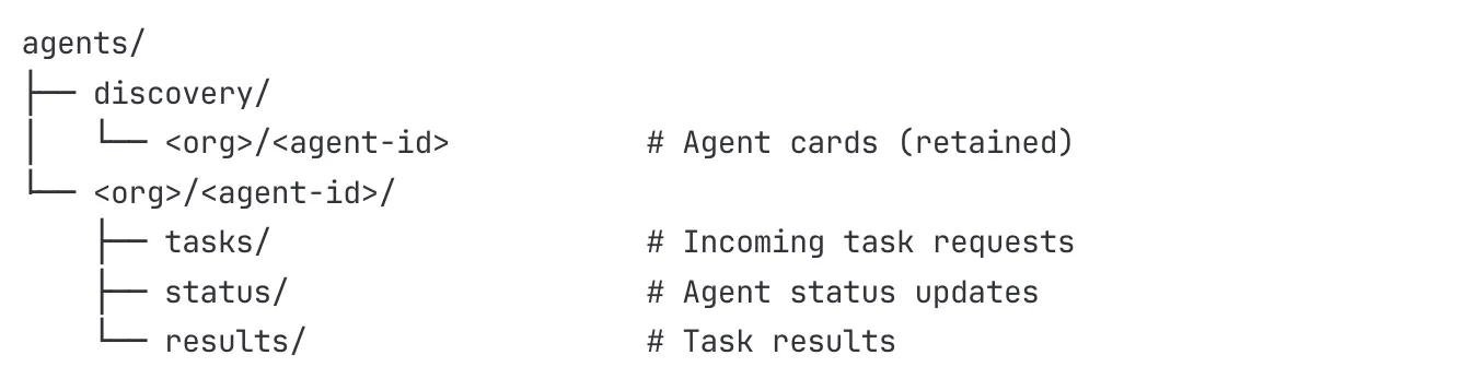 Recommended MQTT Topic Structure for Agentic Workflows