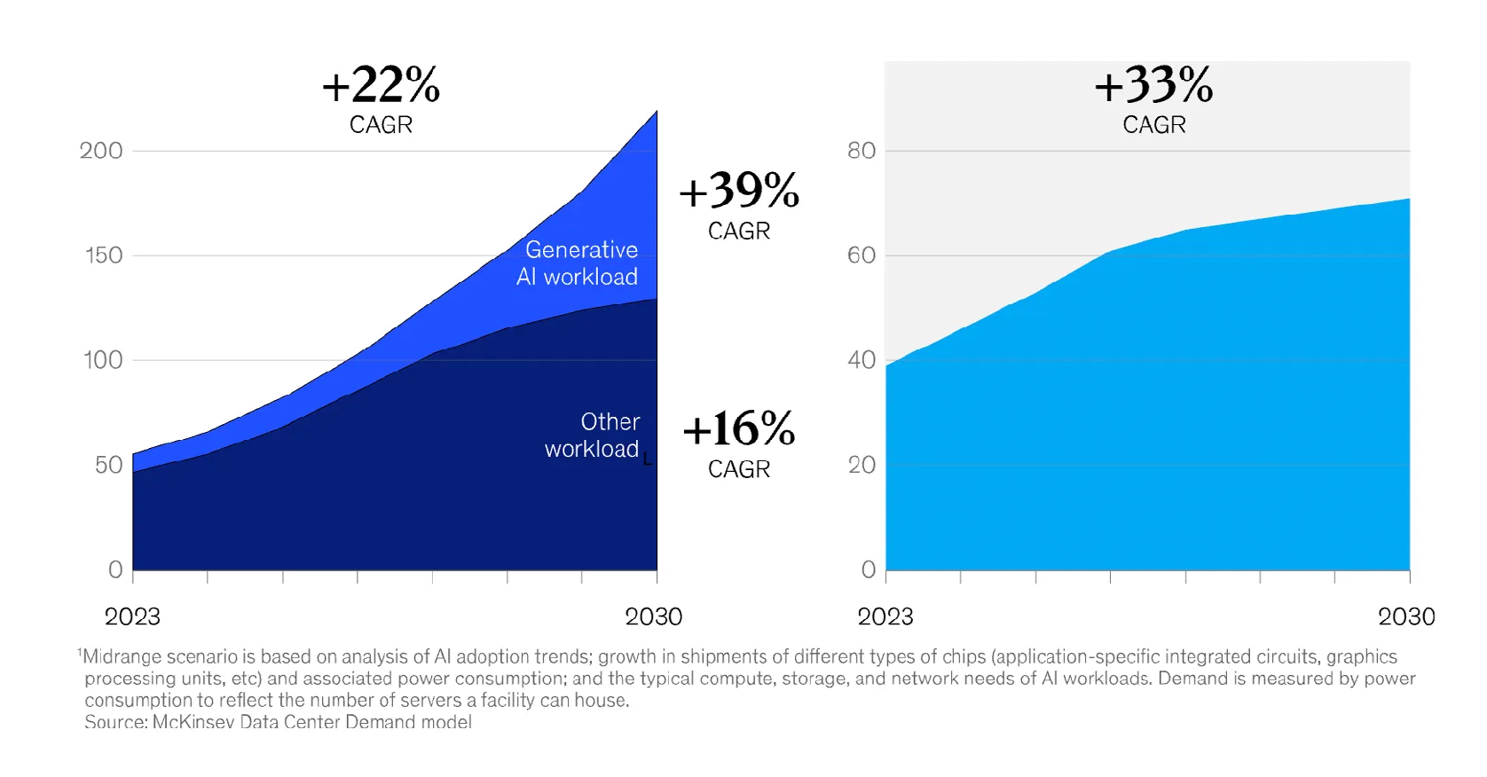 AI at Scale: Rethinking Data Center Strategy for a Digital Industrial Future