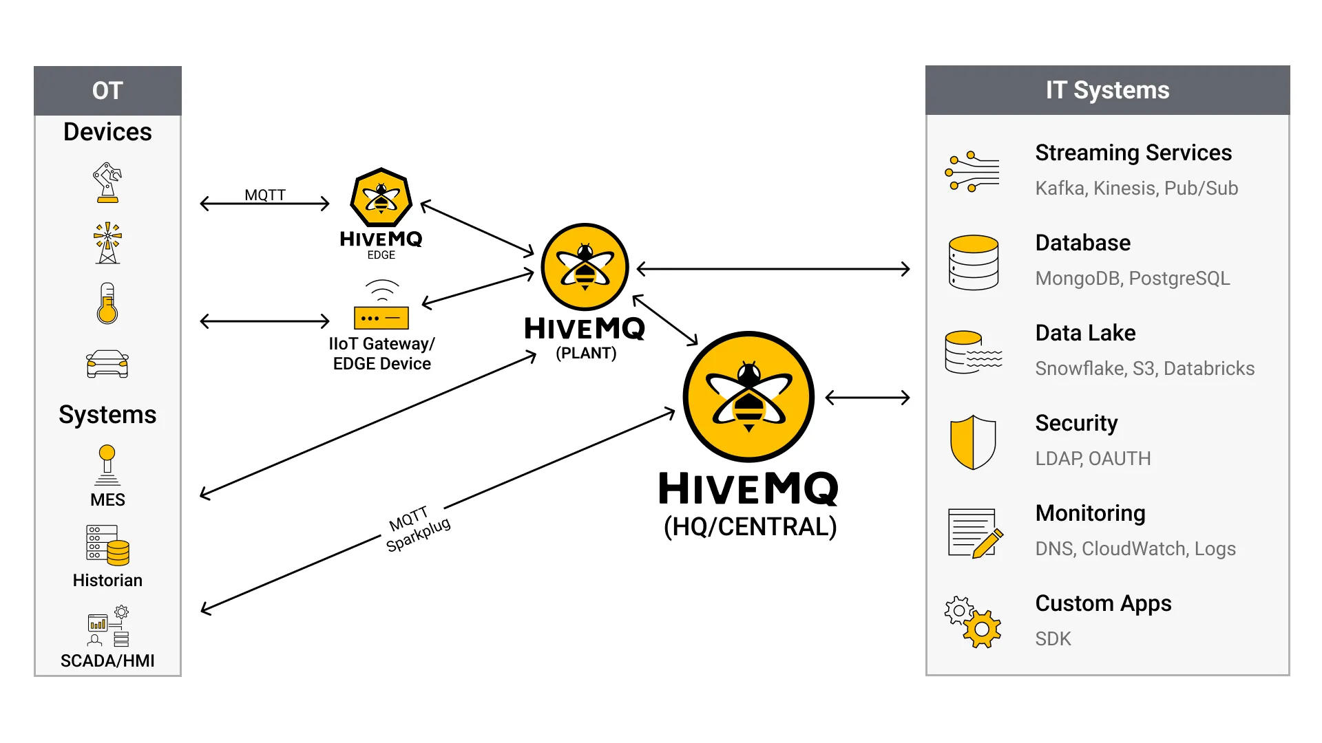 HiveMQ Broker