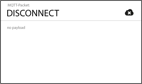 DISCONNECT MQTT Packet