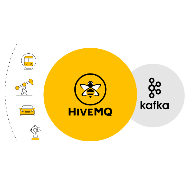https://a.storyblok.com/f/243938/600x600/cacf22ba10/header-kafka.png