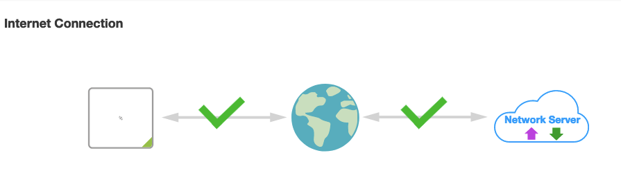 Network Server Connection