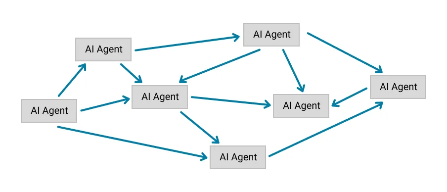 Tight coupling between AI agents through direct HTTP connections