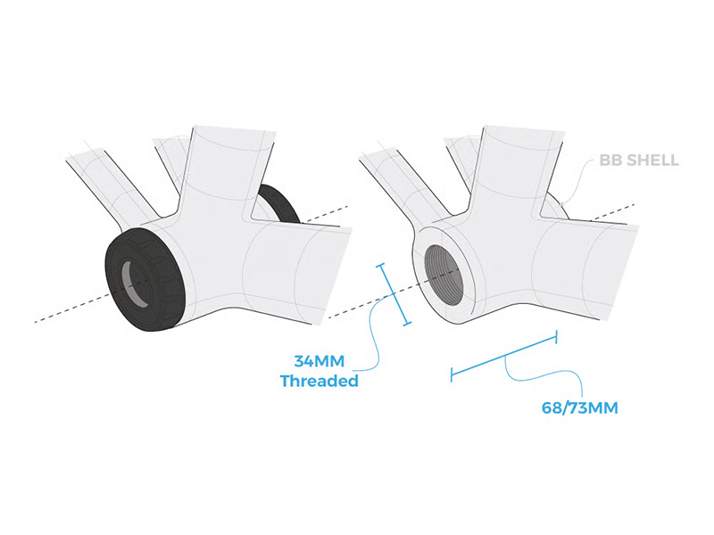 bottom bracket bsa threaded