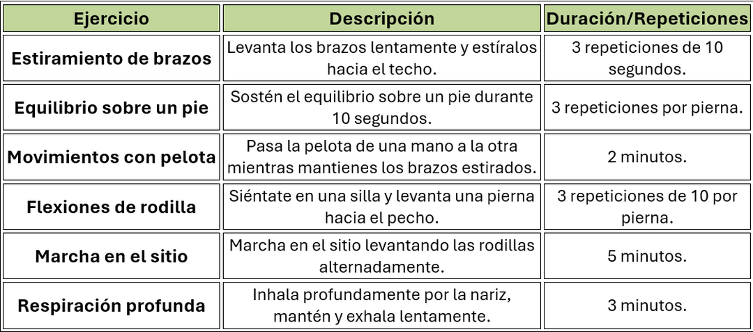 Tabla ejercicios recomendados gerontogimnasia