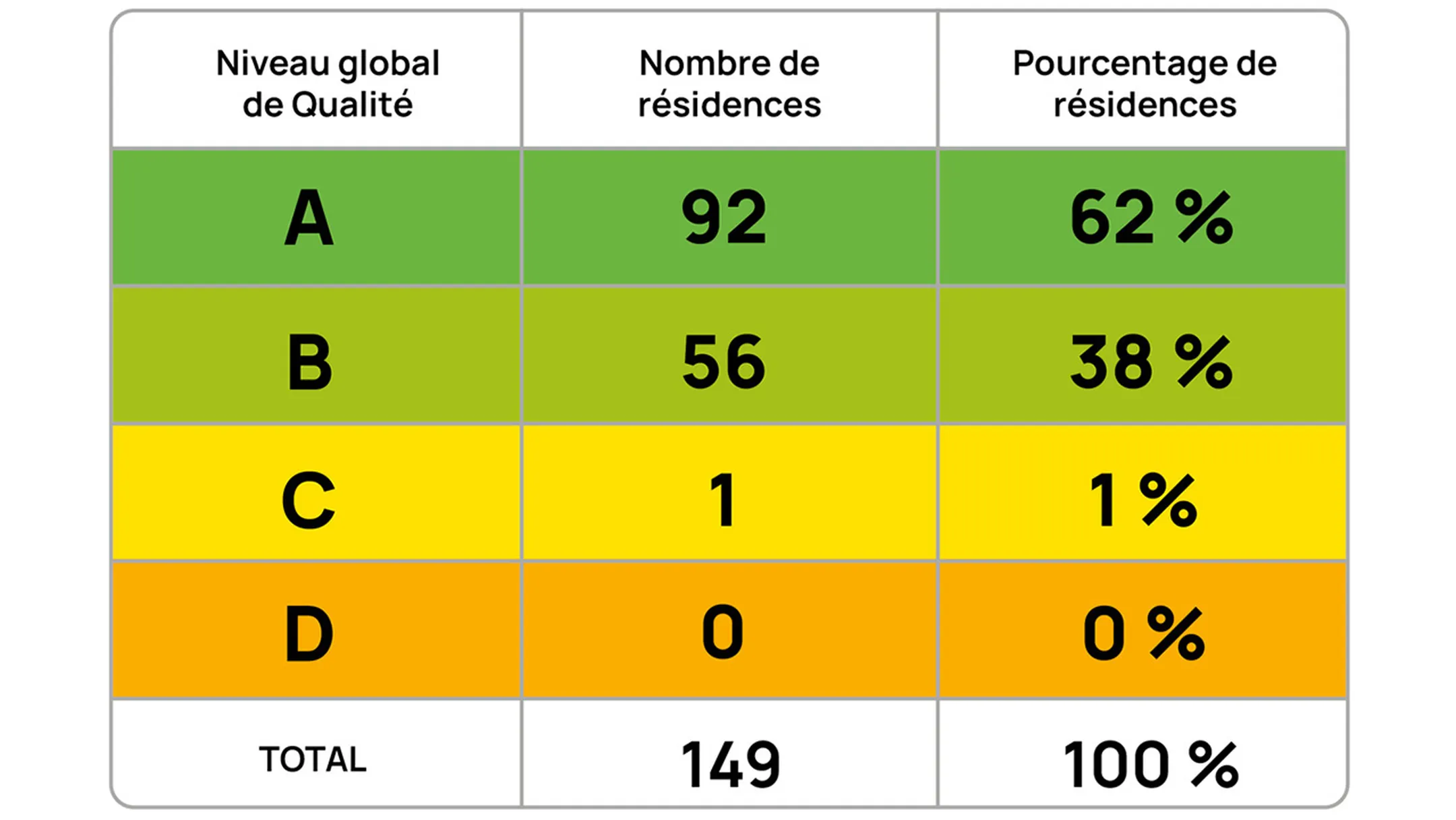 Tableau d'évaluation Global Quality DomusVi 2025
