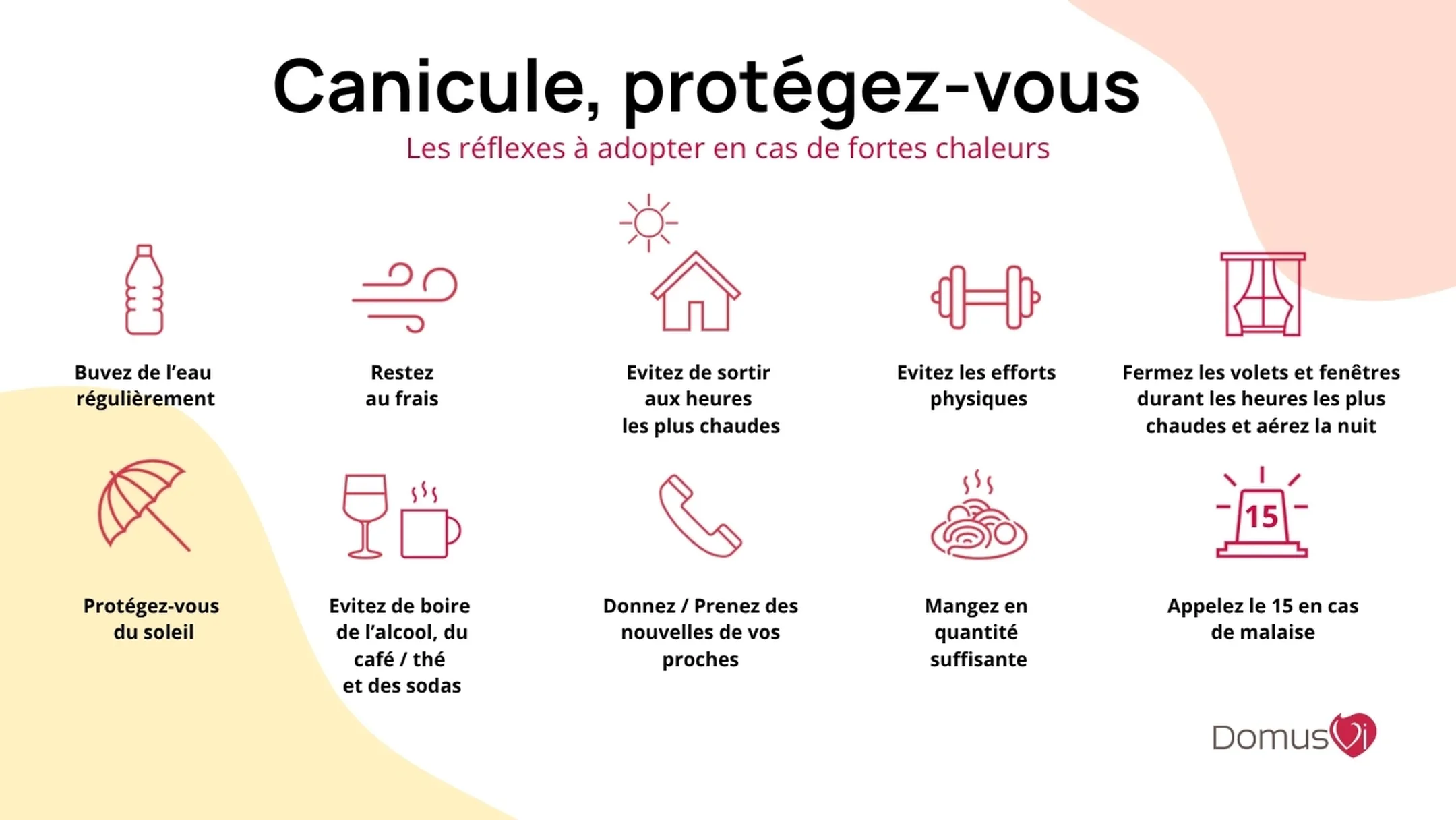 Schéma des réflexes à adopter en cas de fortes canicules